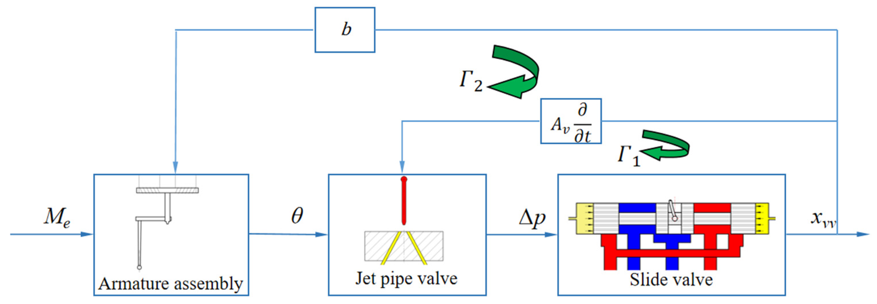 Water 16 00683 g006 Water 16 00683 g006