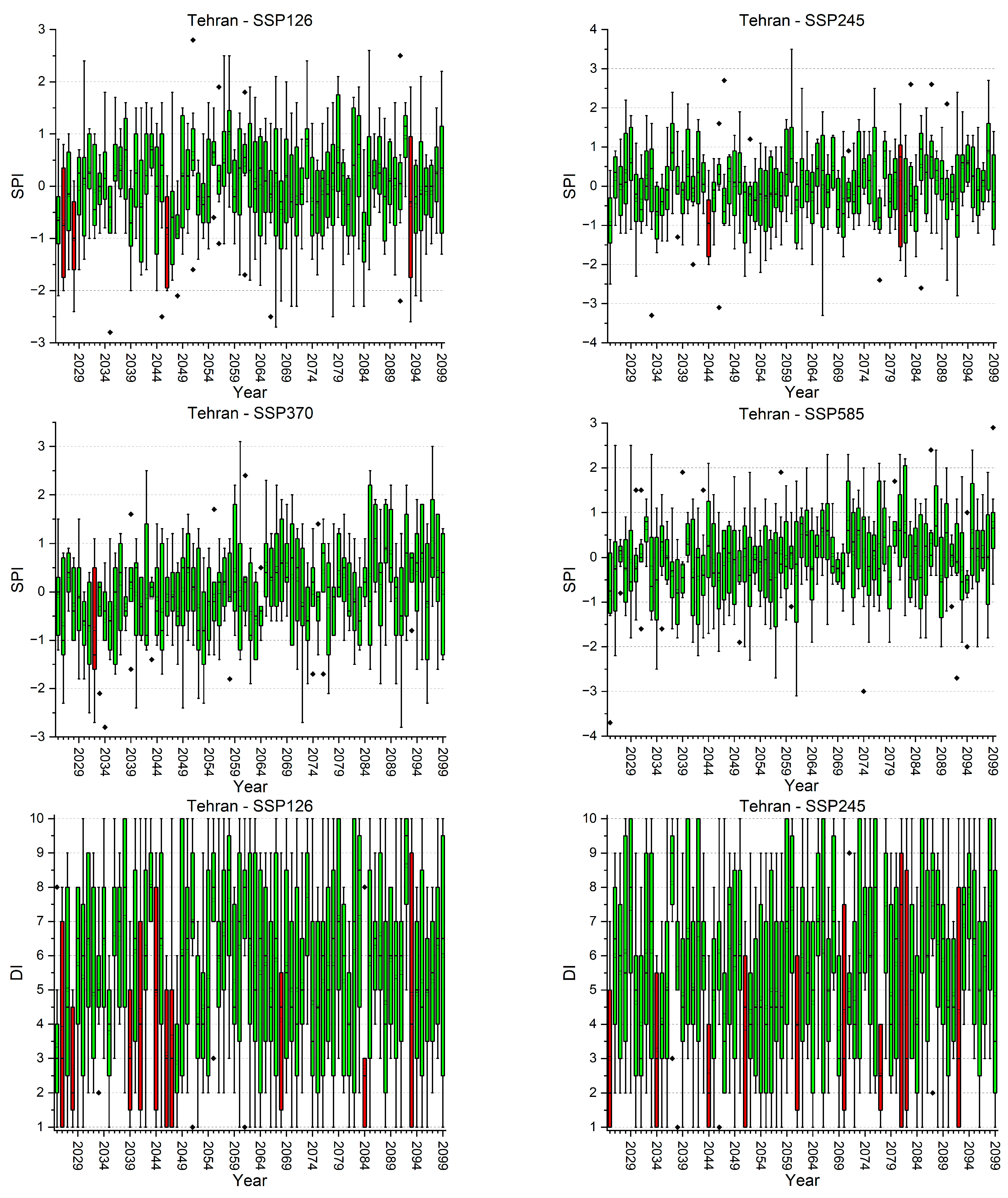 Water 16 00711 i001a