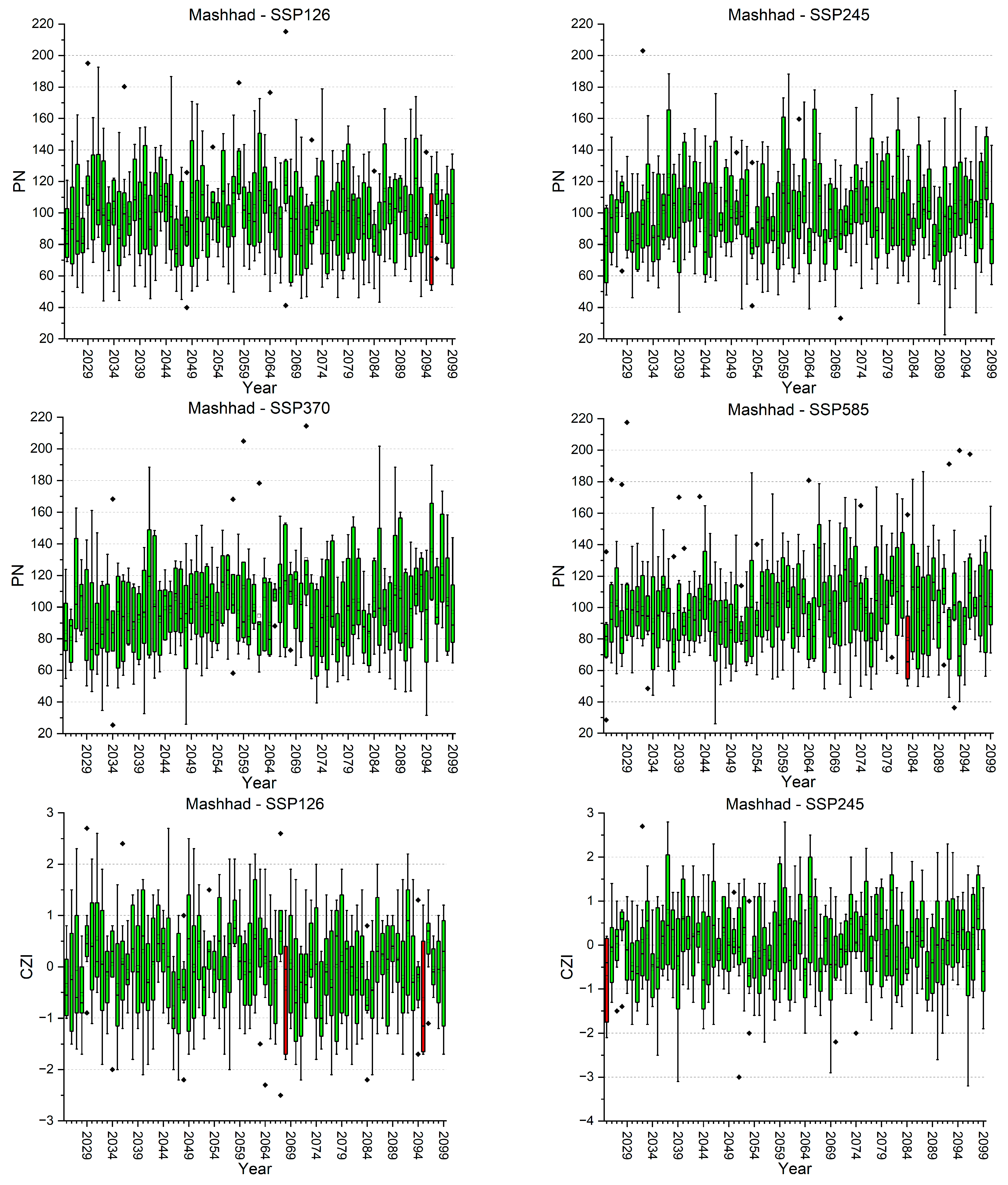 Water 16 00711 i001g