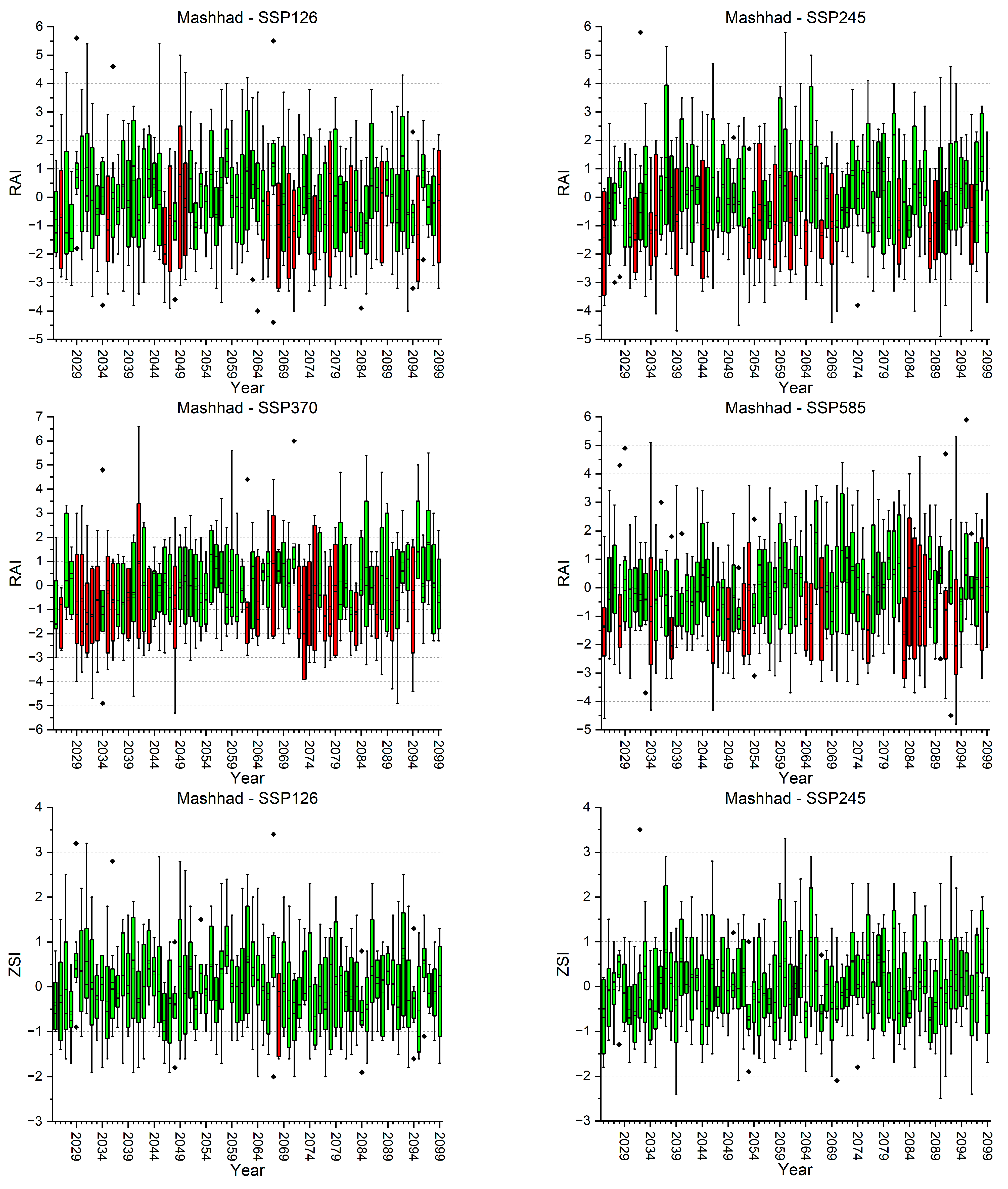 Water 16 00711 i001i