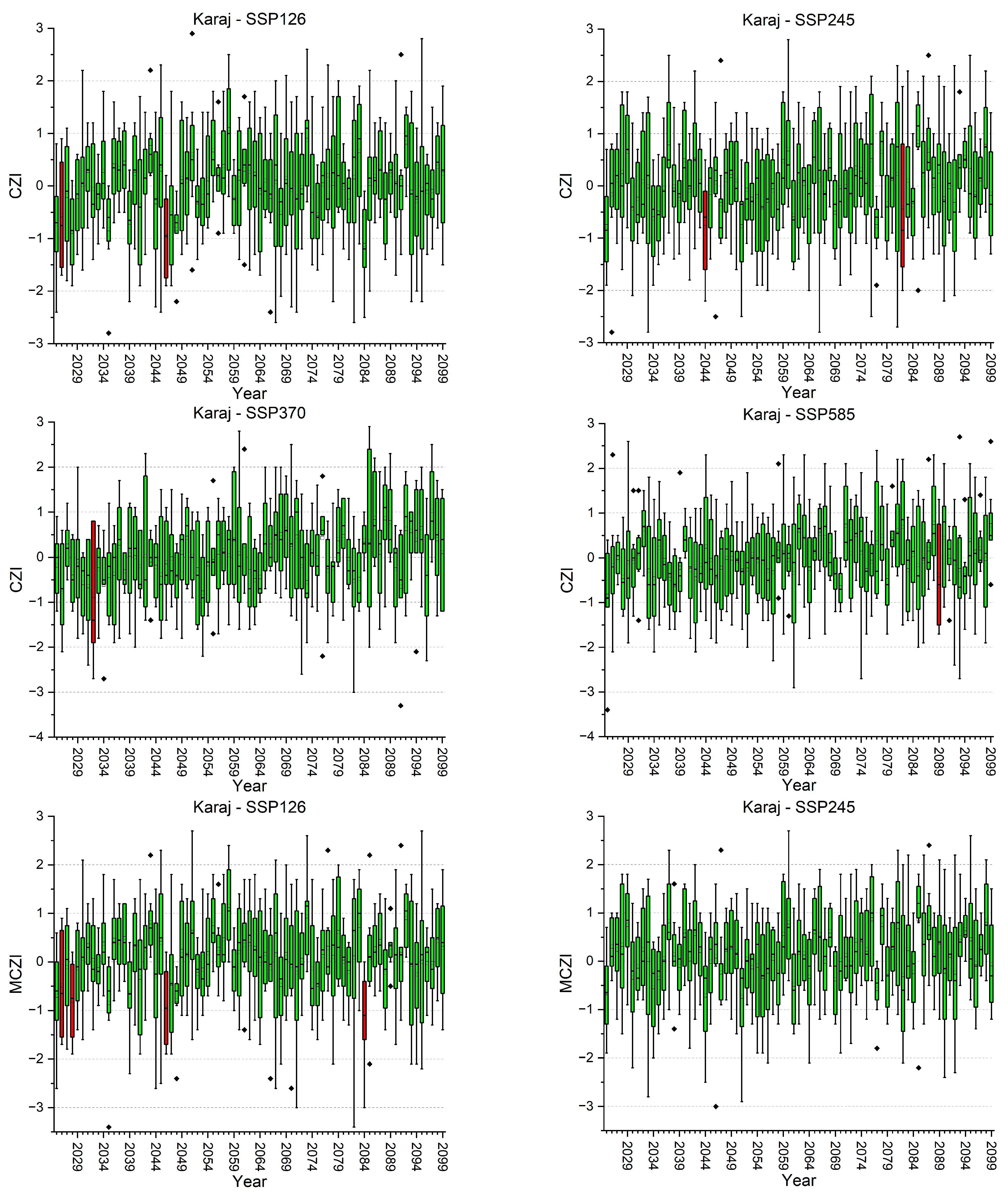 Water 16 00711 i001q