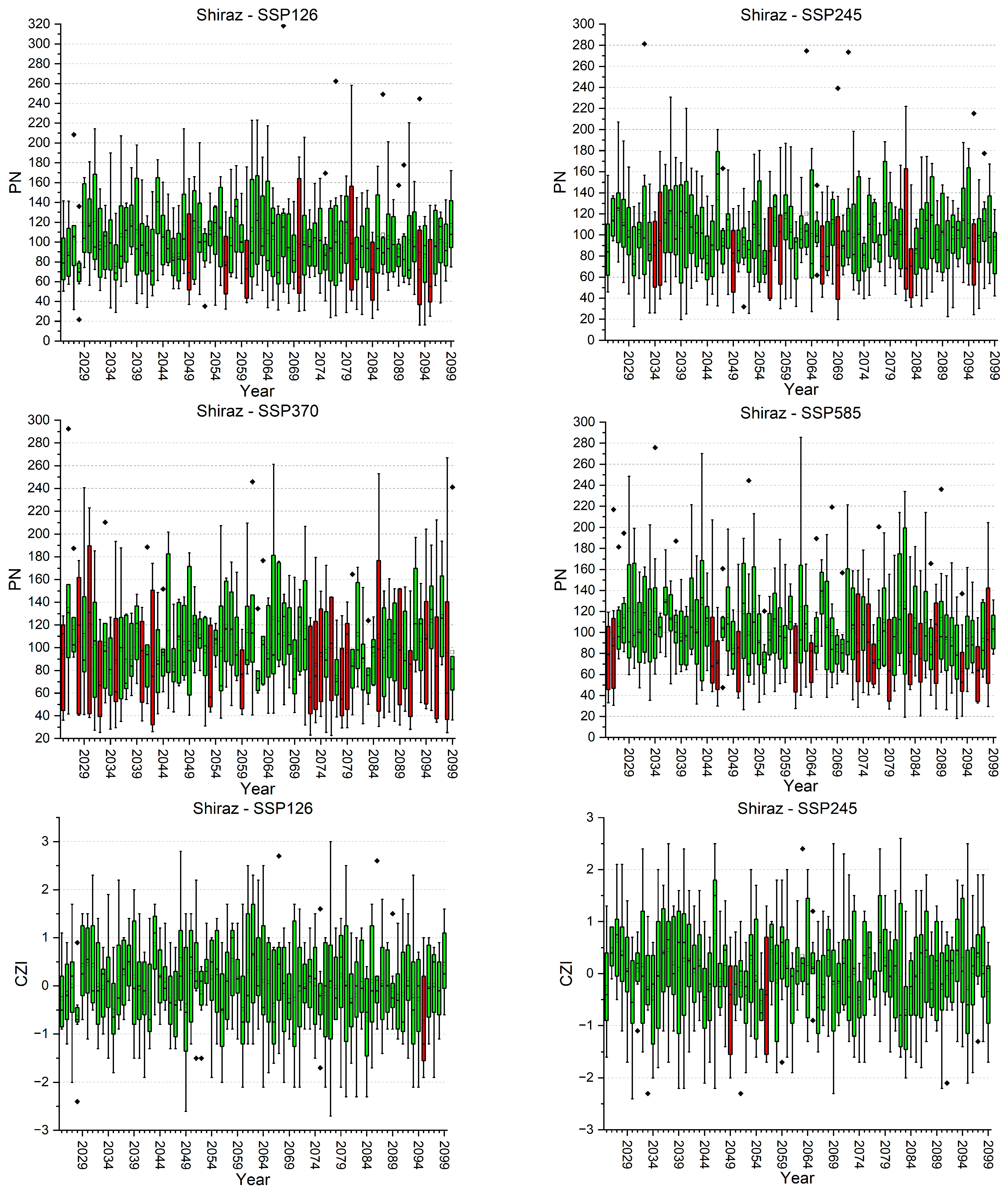 Water 16 00711 i001u