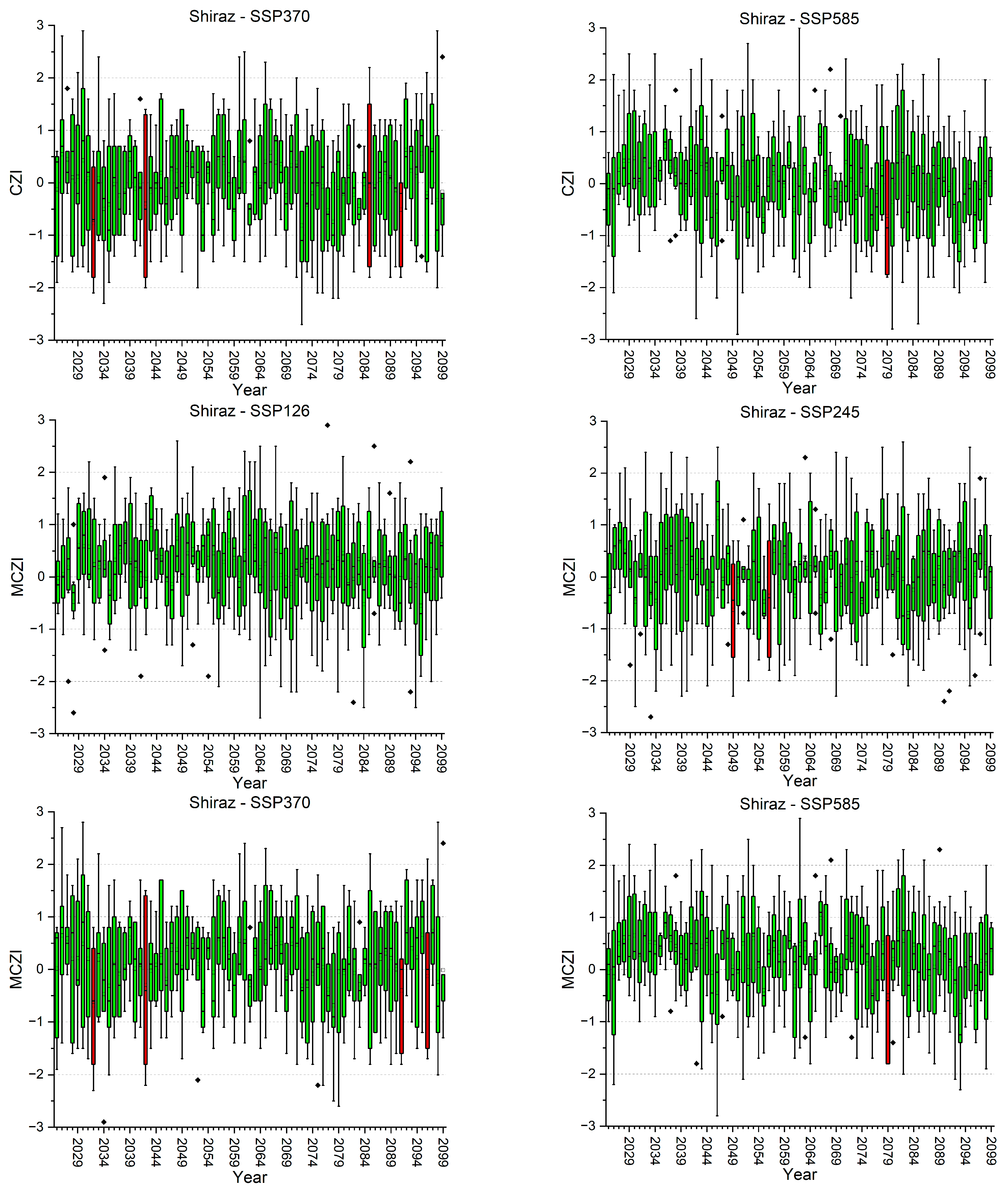 Water 16 00711 i001v