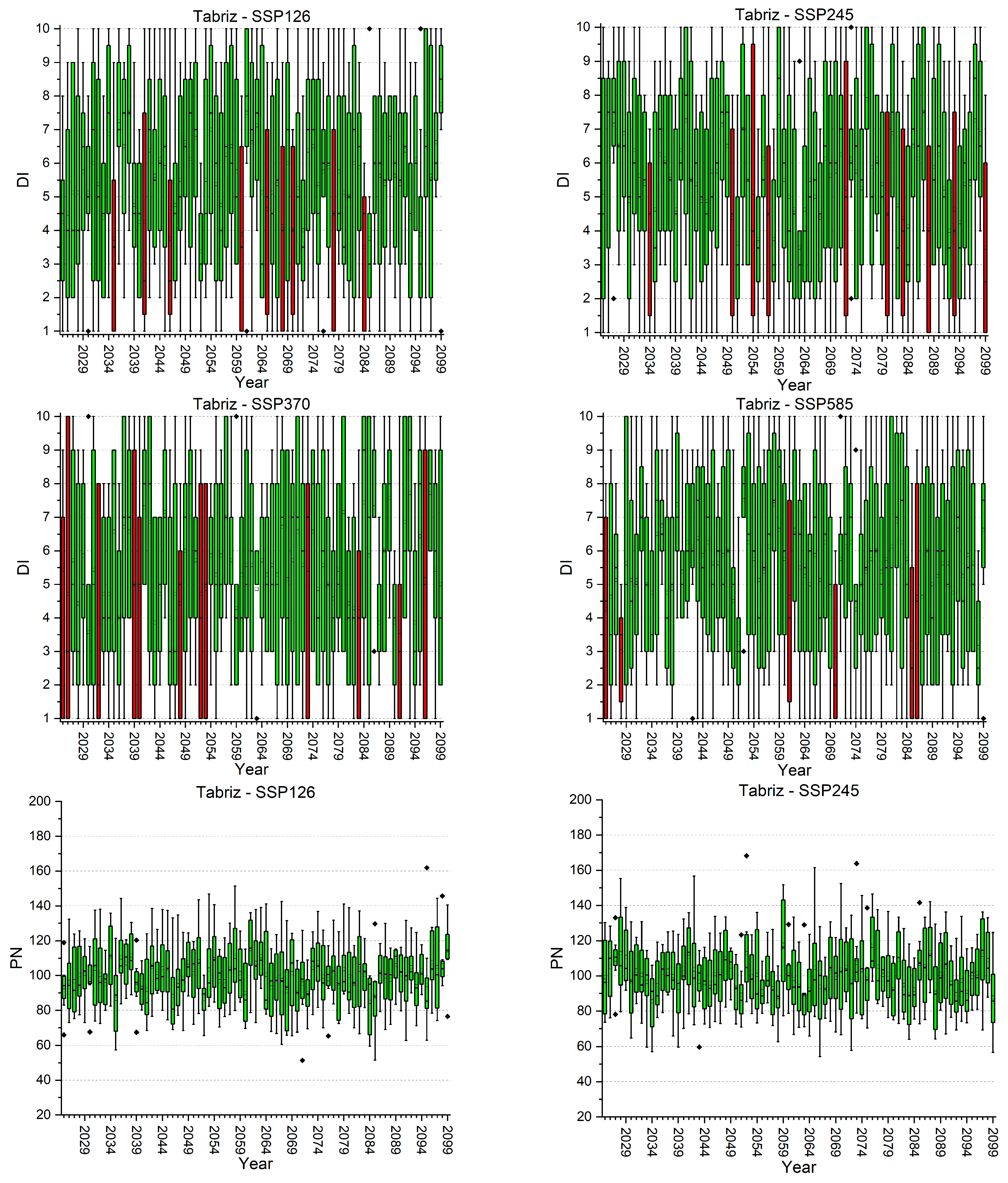 Water 16 00711 i001y