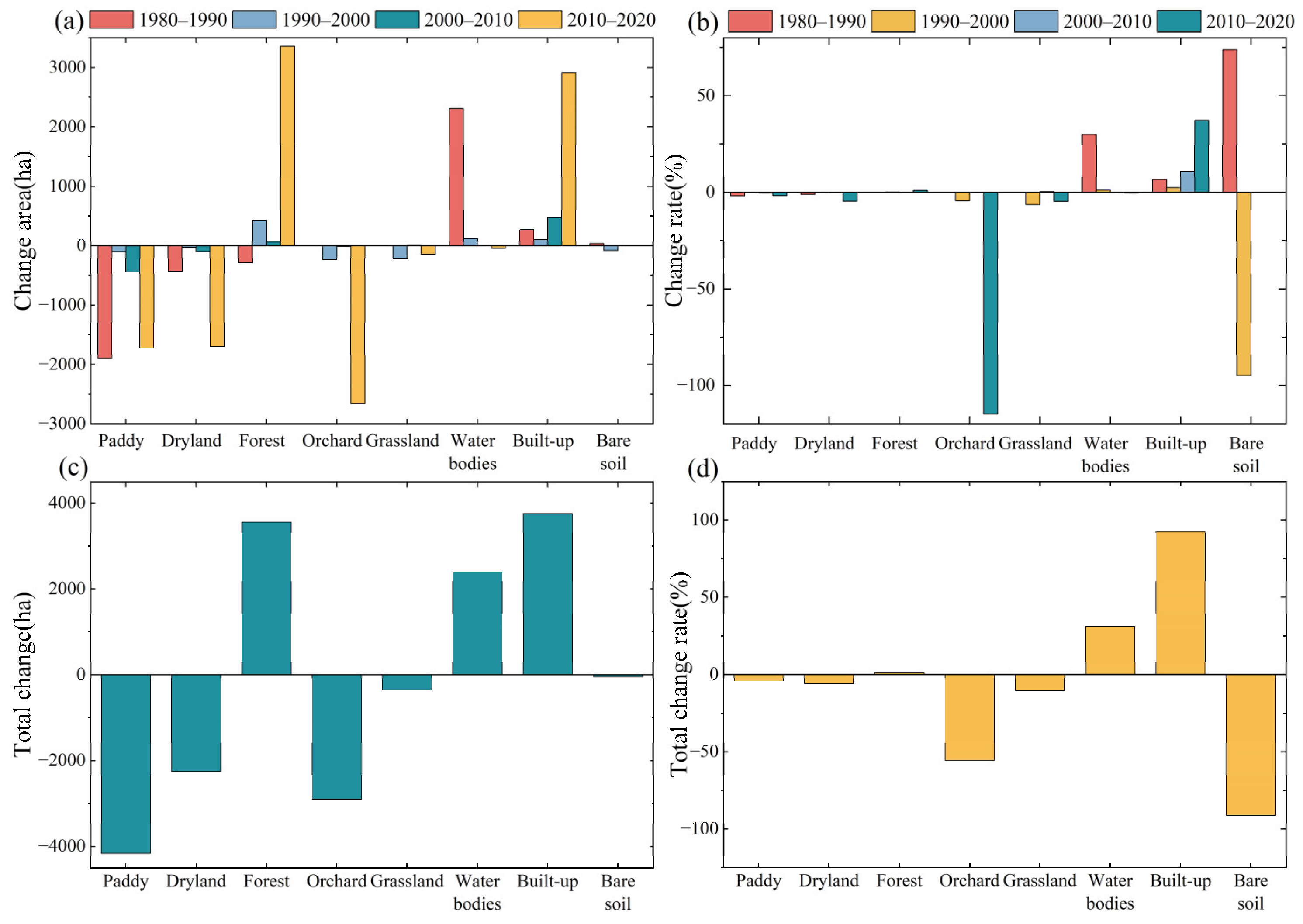 Water 16 00712 g005 Water 16 00712 g005