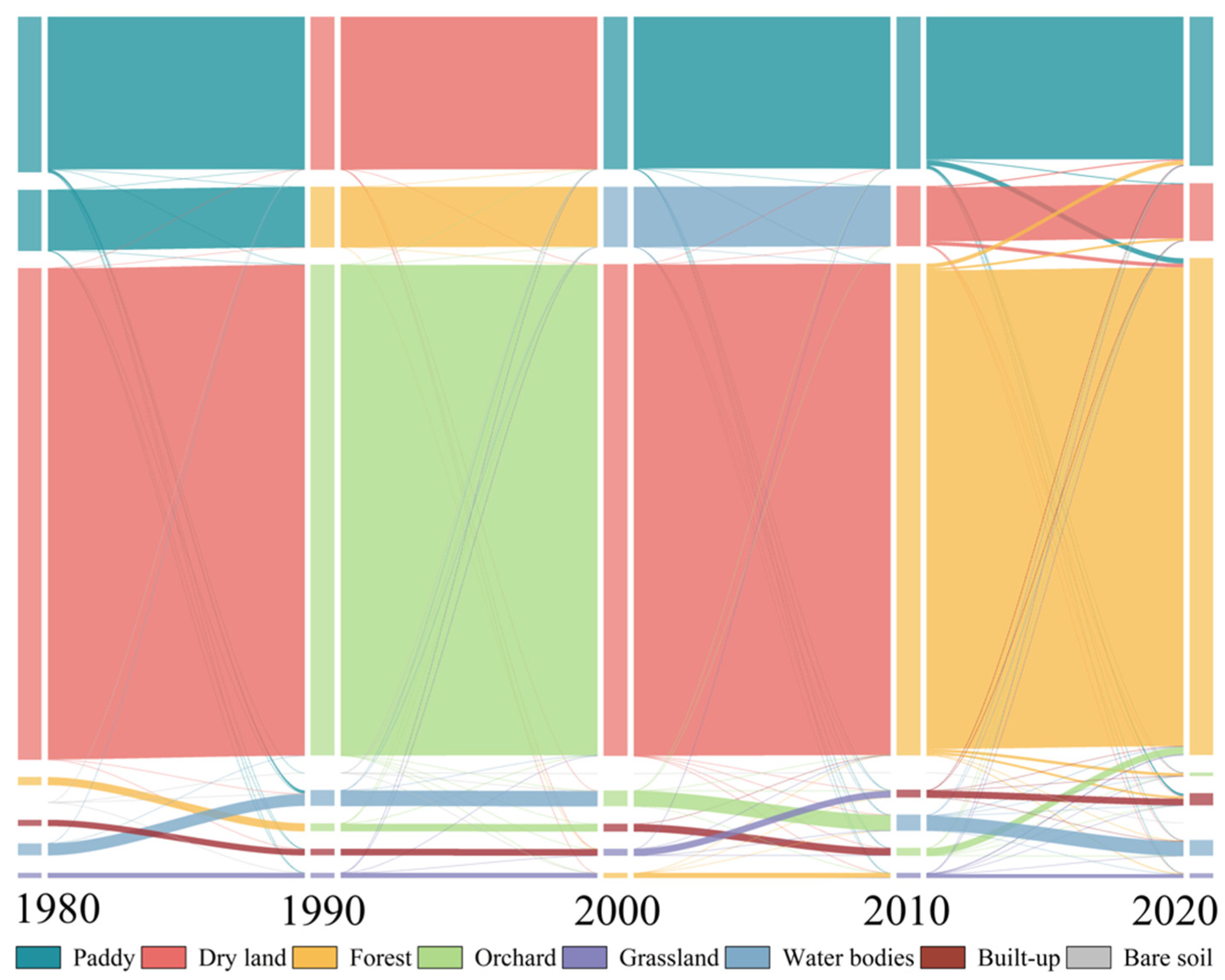 Water 16 00712 g006 Water 16 00712 g006