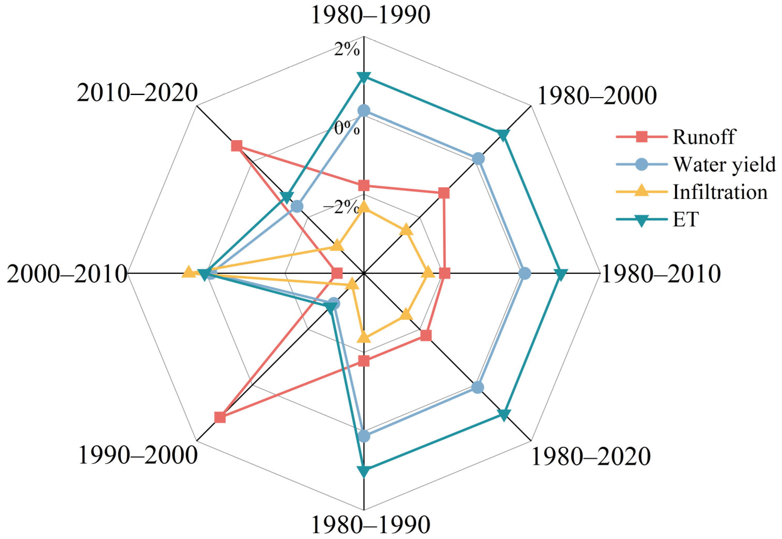 Water 16 00712 g007 Water 16 00712 g007