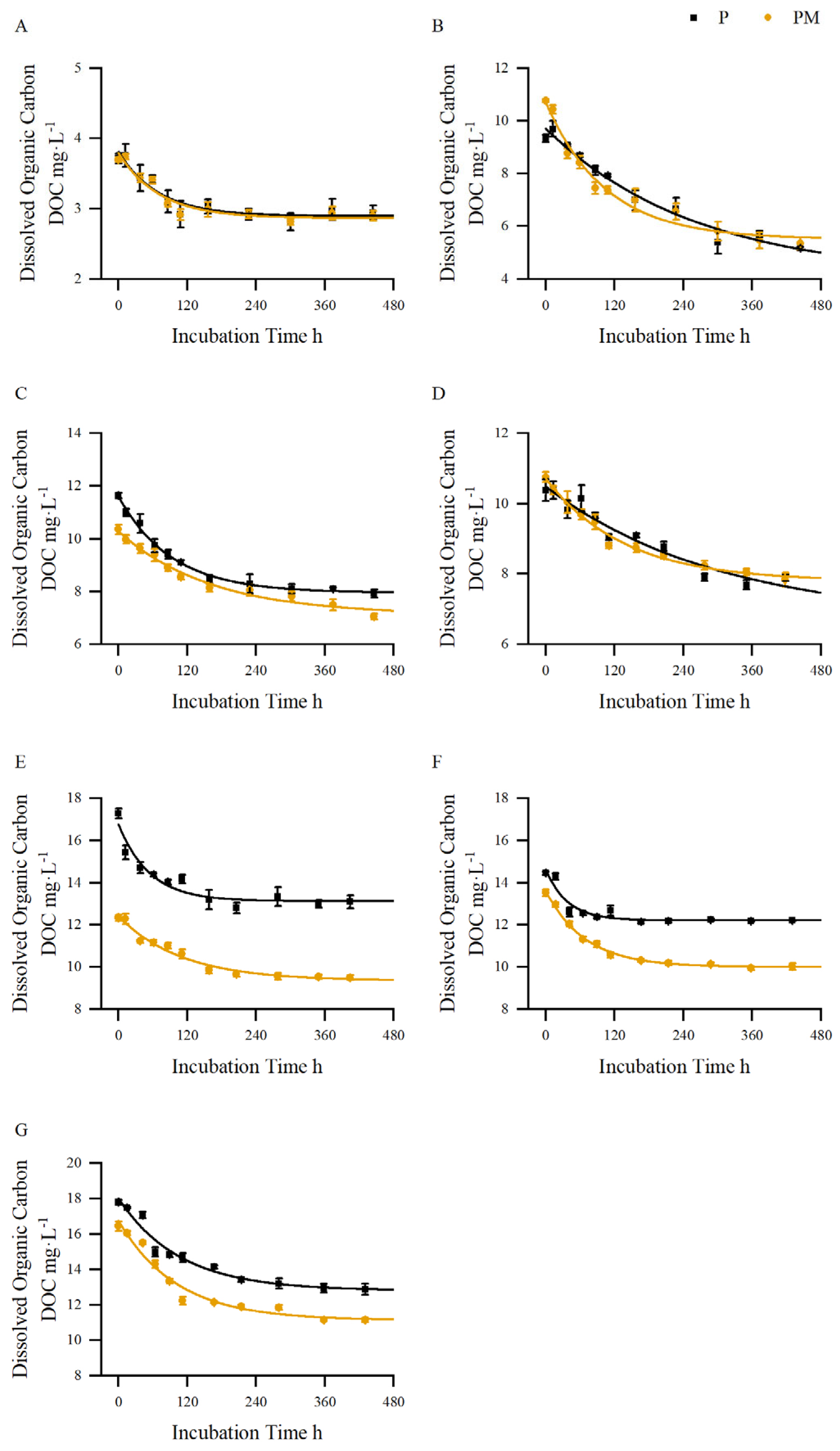 Water 16 00721 g003 Water 16 00721 g003