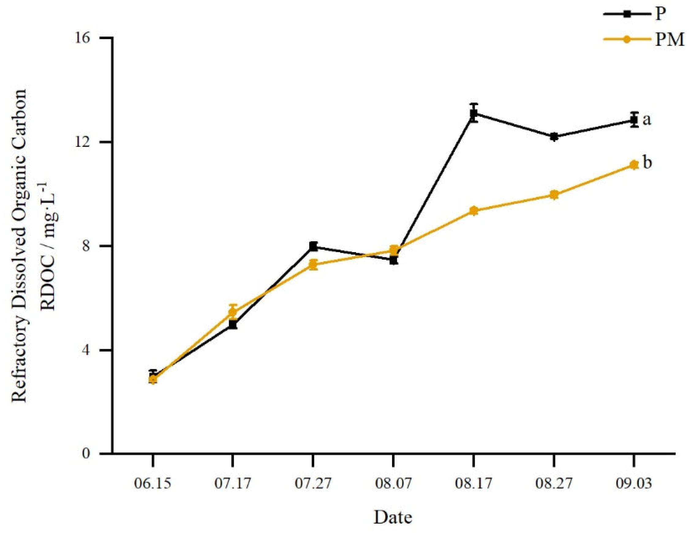 Water 16 00721 g004 Water 16 00721 g004