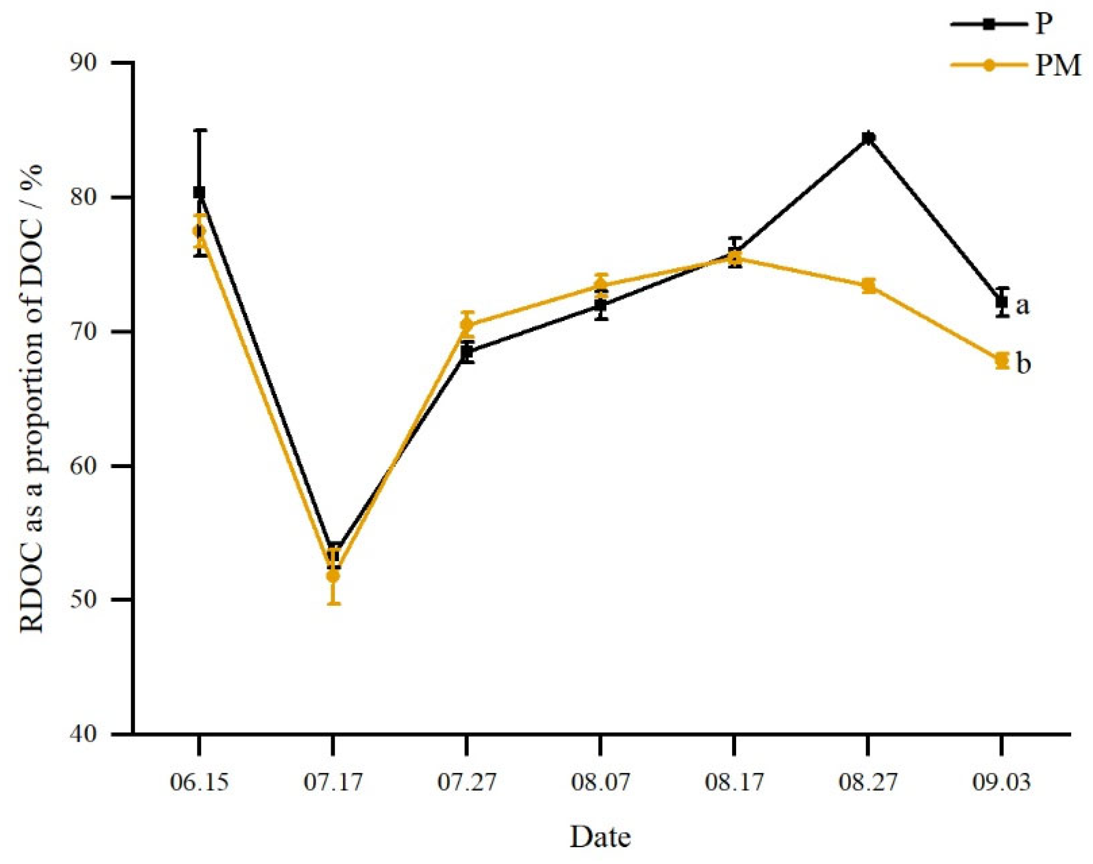 Water 16 00721 g005 Water 16 00721 g005