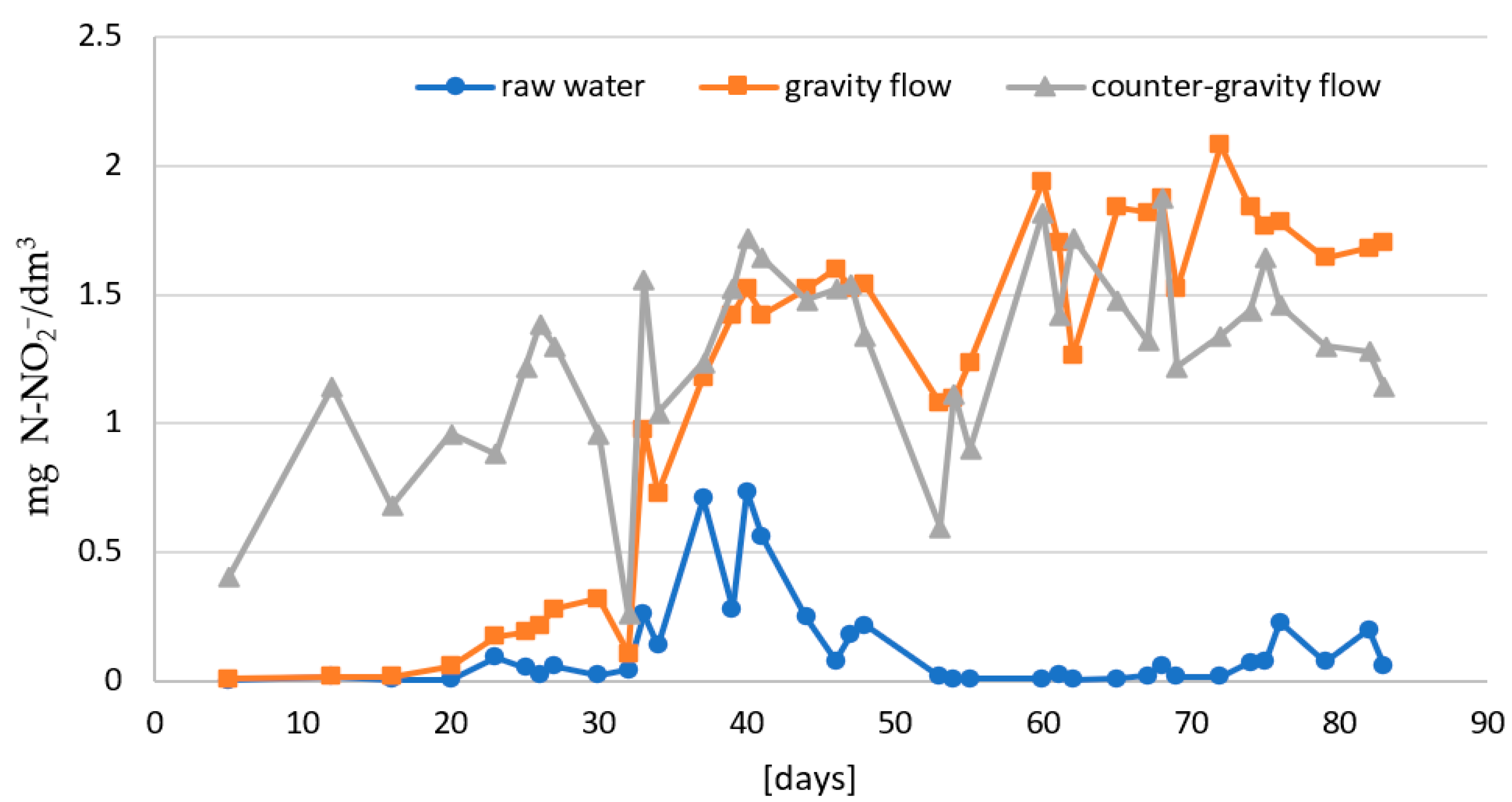 Water 16 00722 g003 Water 16 00722 g003