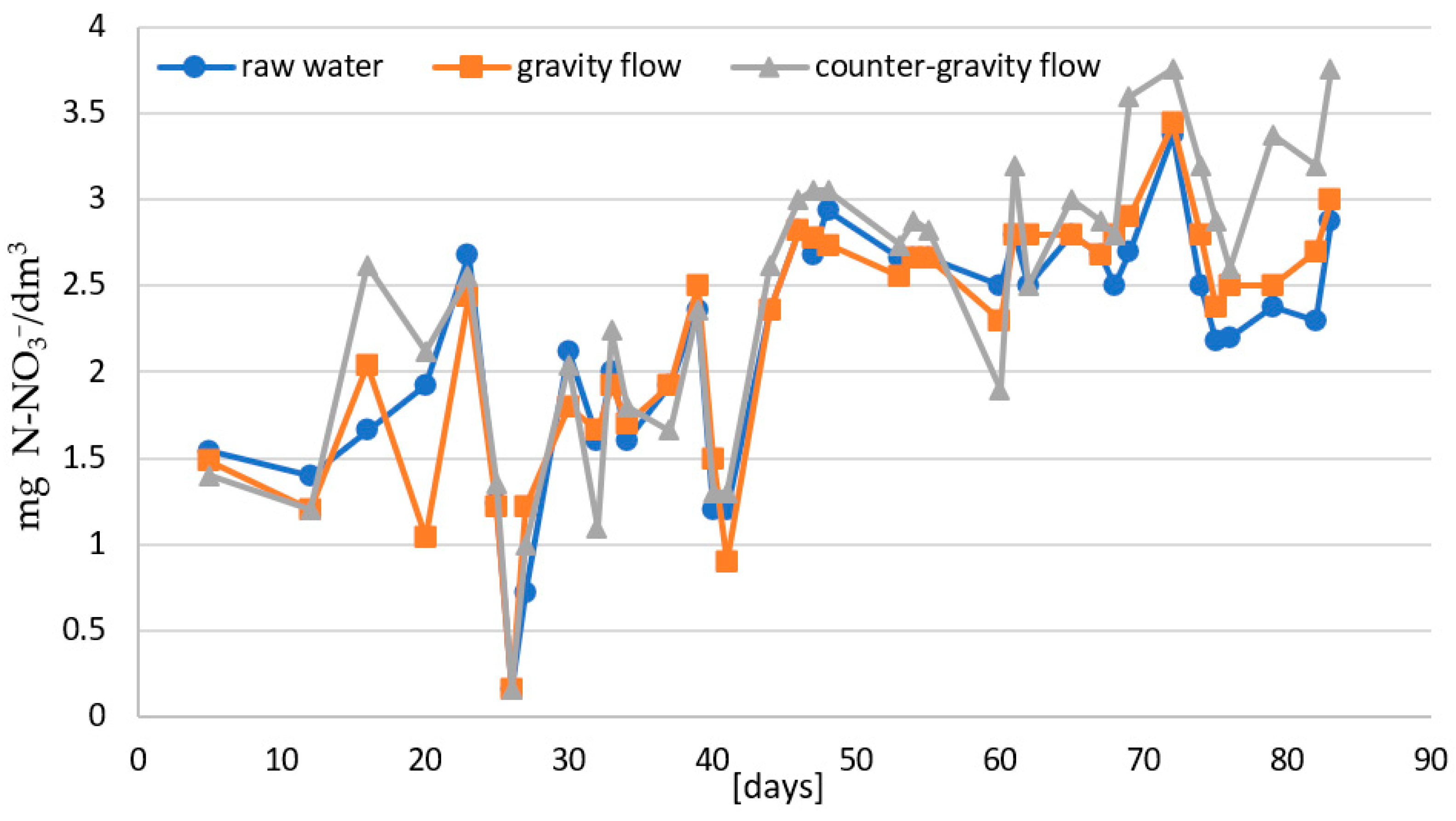 Water 16 00722 g004 Water 16 00722 g004