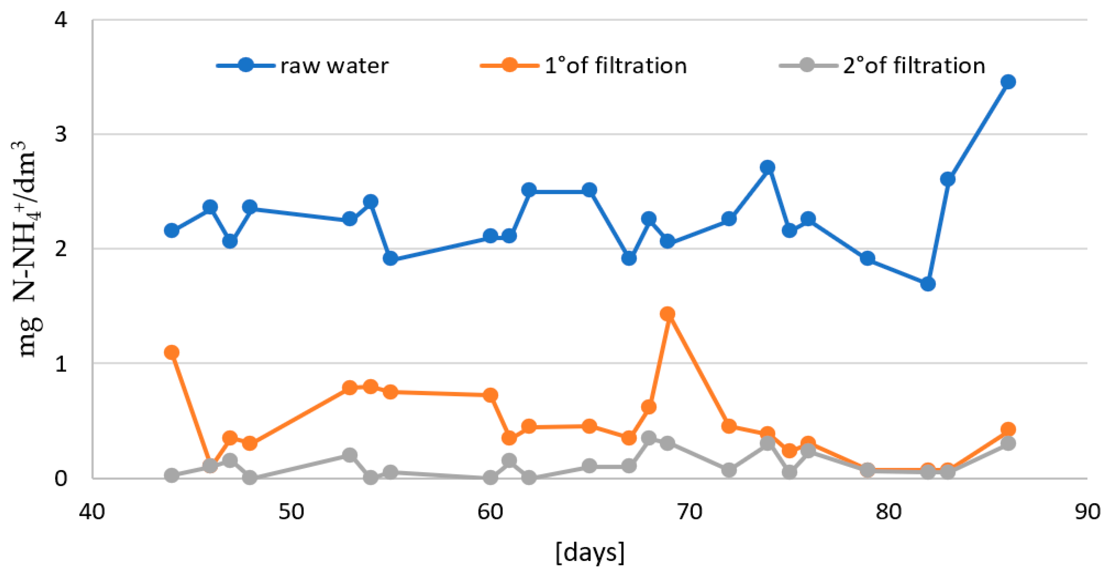 Water 16 00722 g007 Water 16 00722 g007