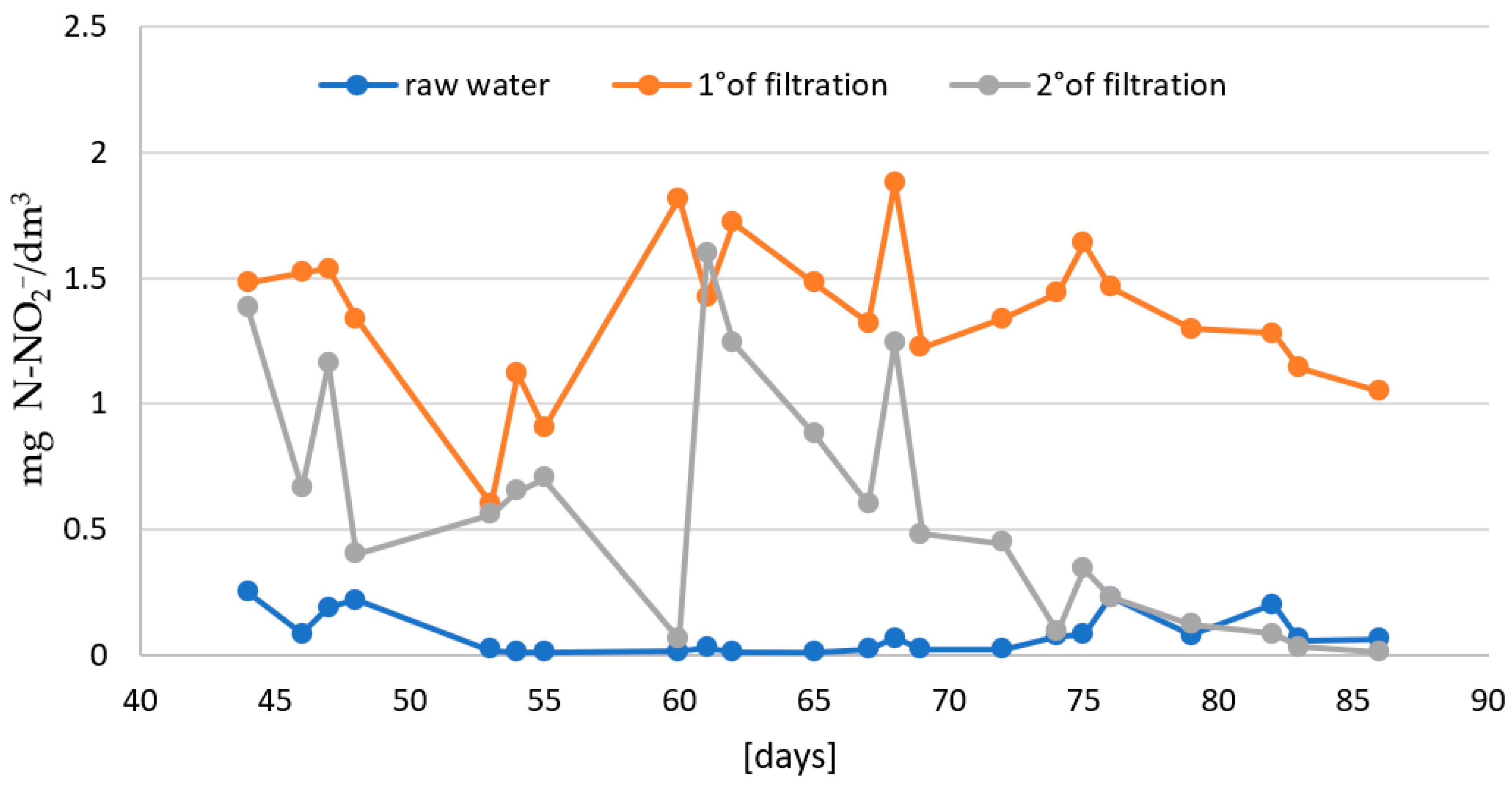 Water 16 00722 g008 Water 16 00722 g008