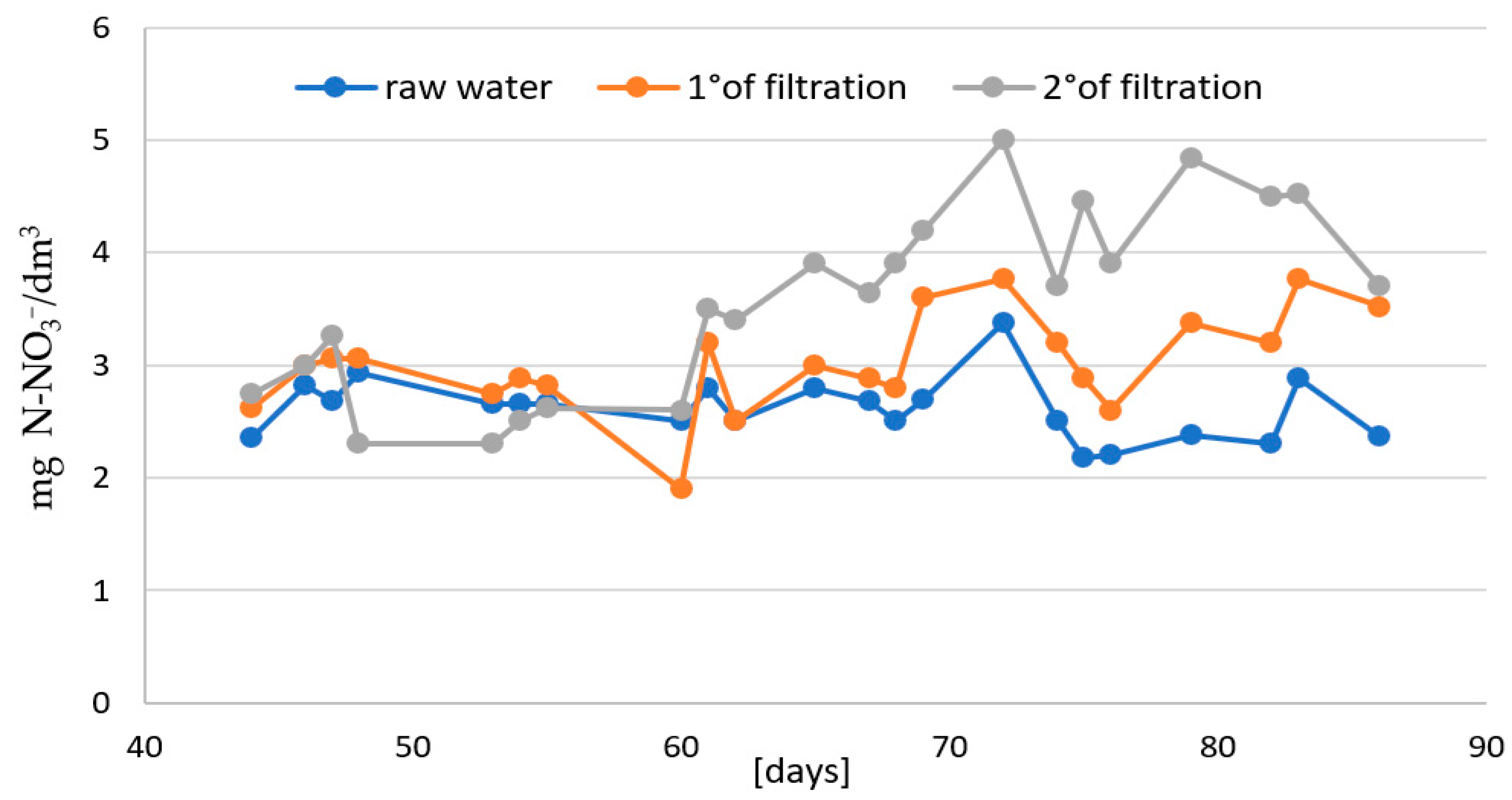 Water 16 00722 g009 Water 16 00722 g009