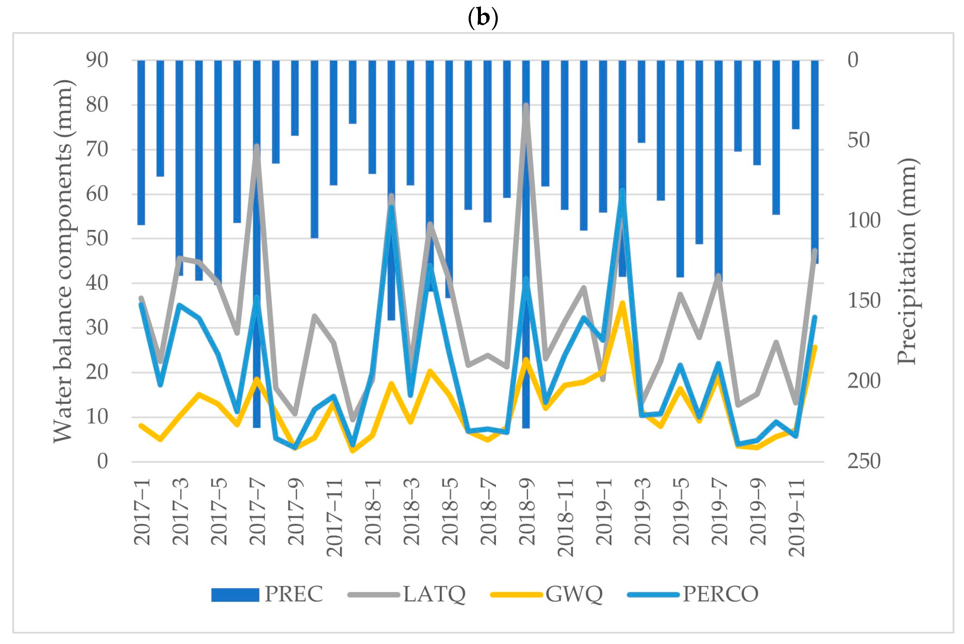 Water 16 00735 g010b