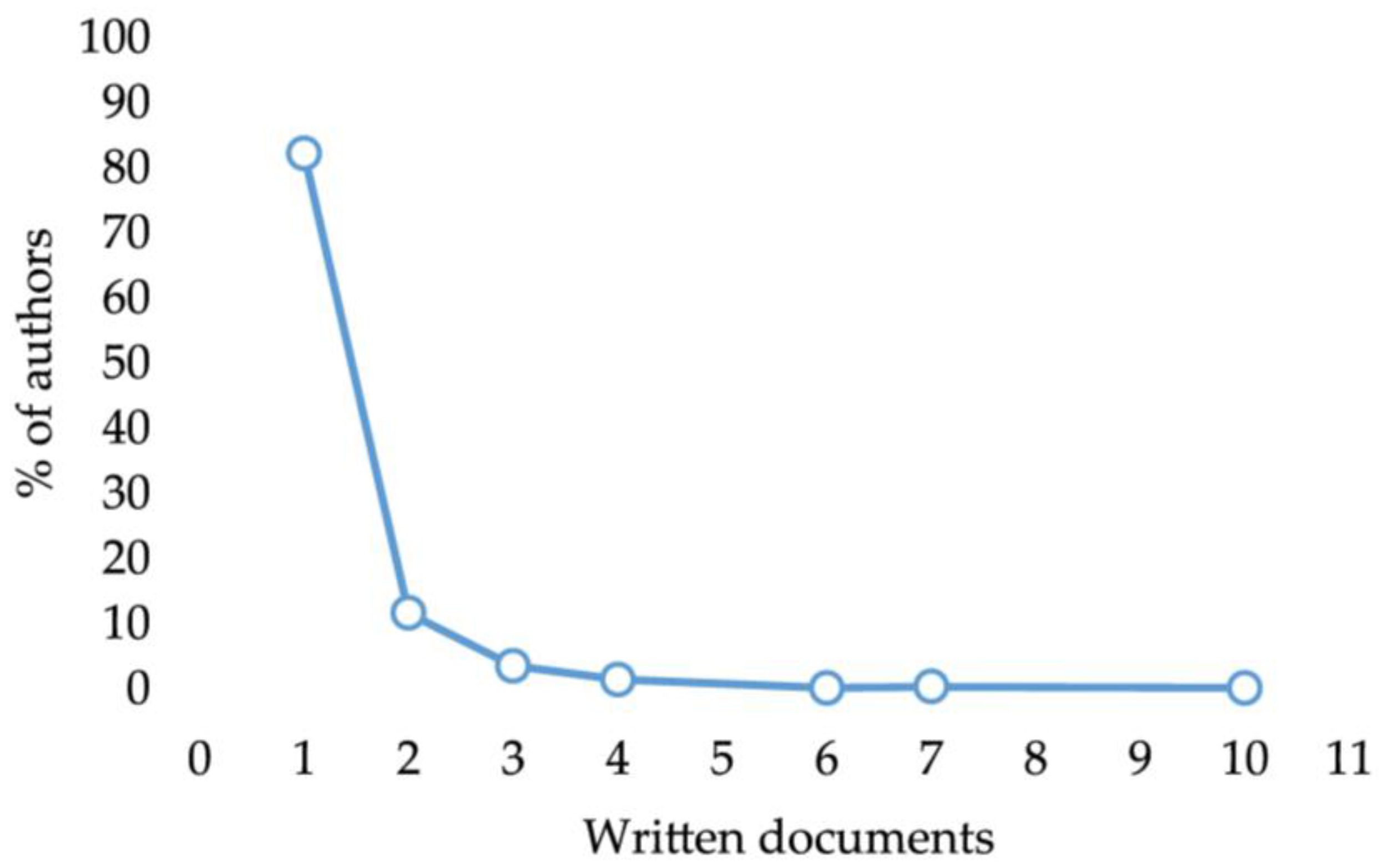 Water 16 00743 g004 Water 16 00743 g004