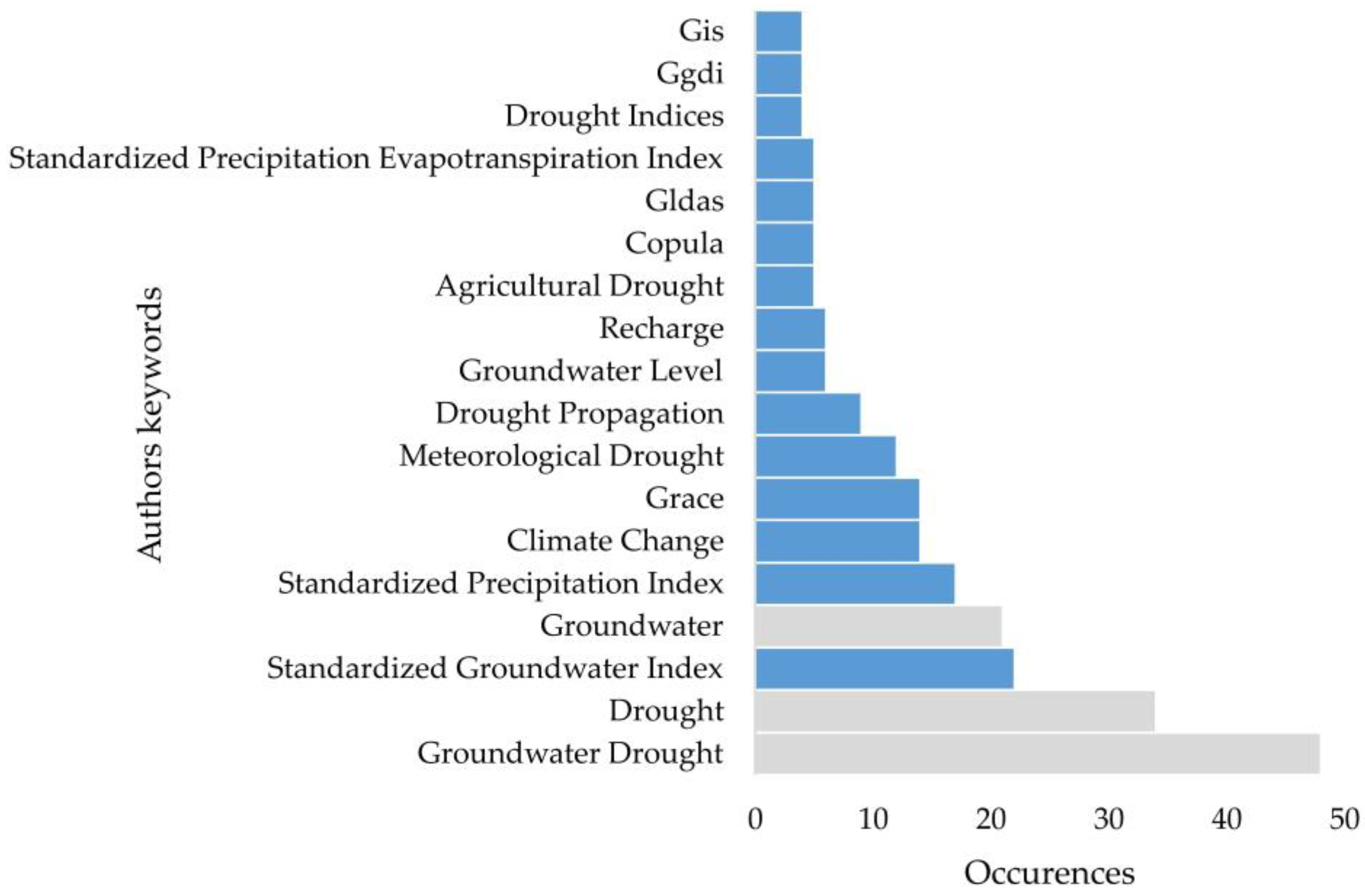 Water 16 00743 g005 Water 16 00743 g005