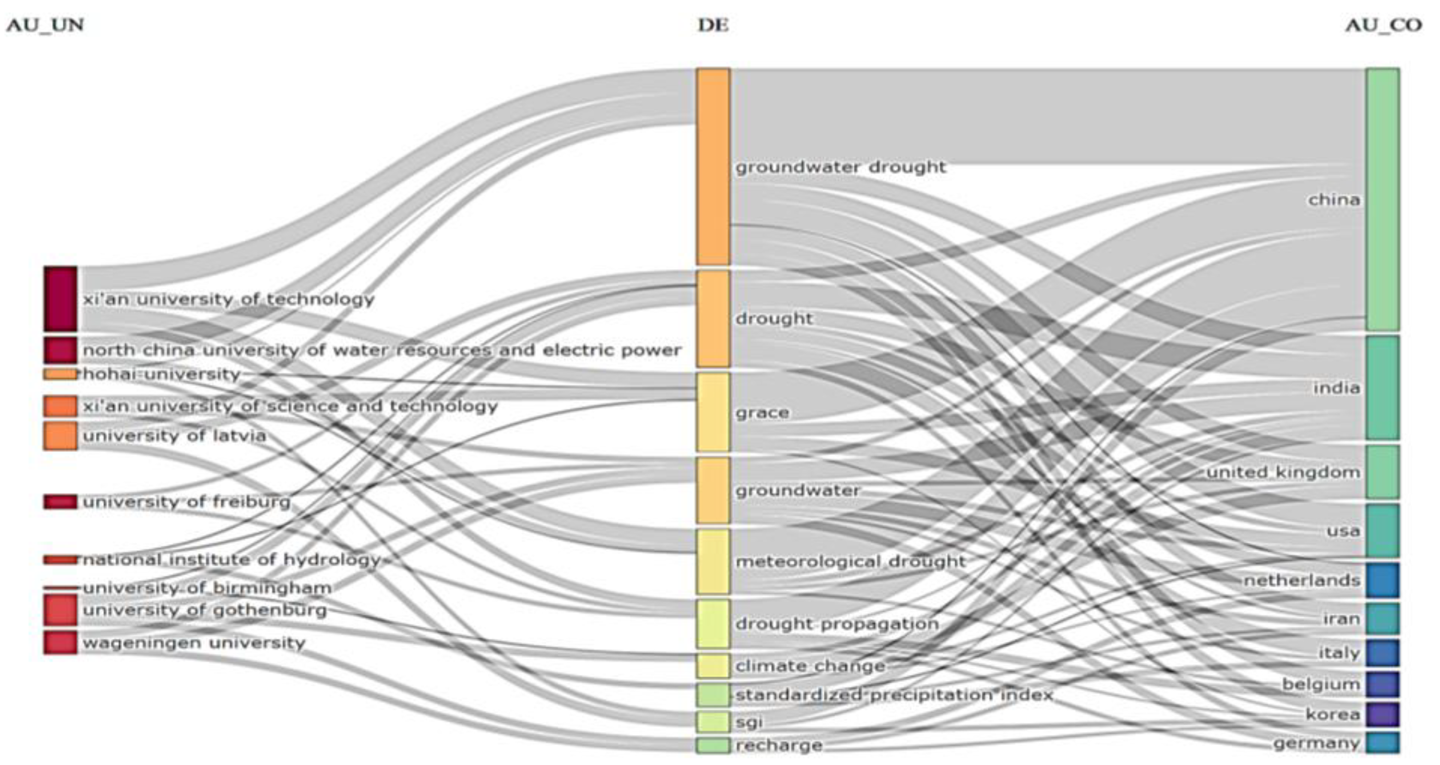 Water 16 00743 g007 Water 16 00743 g007