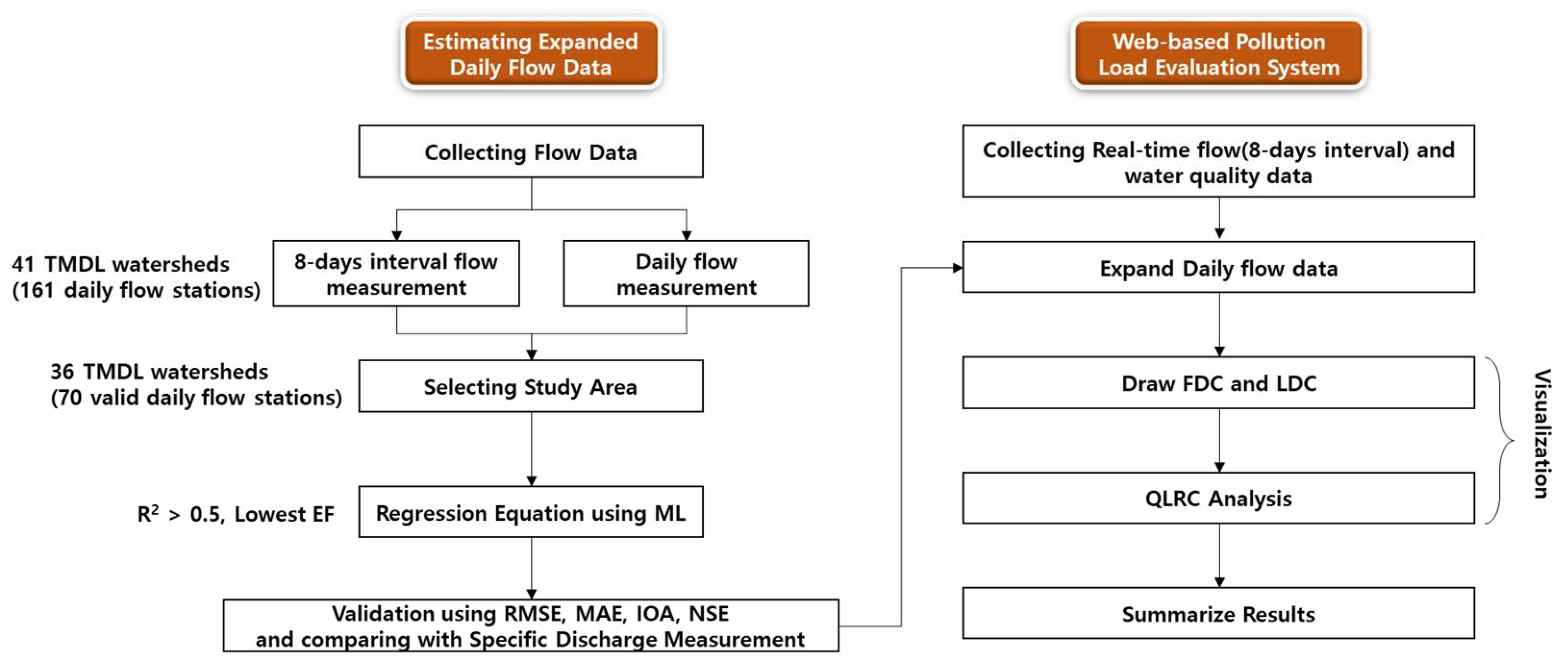 Water 16 00744 g001 Water 16 00744 g001