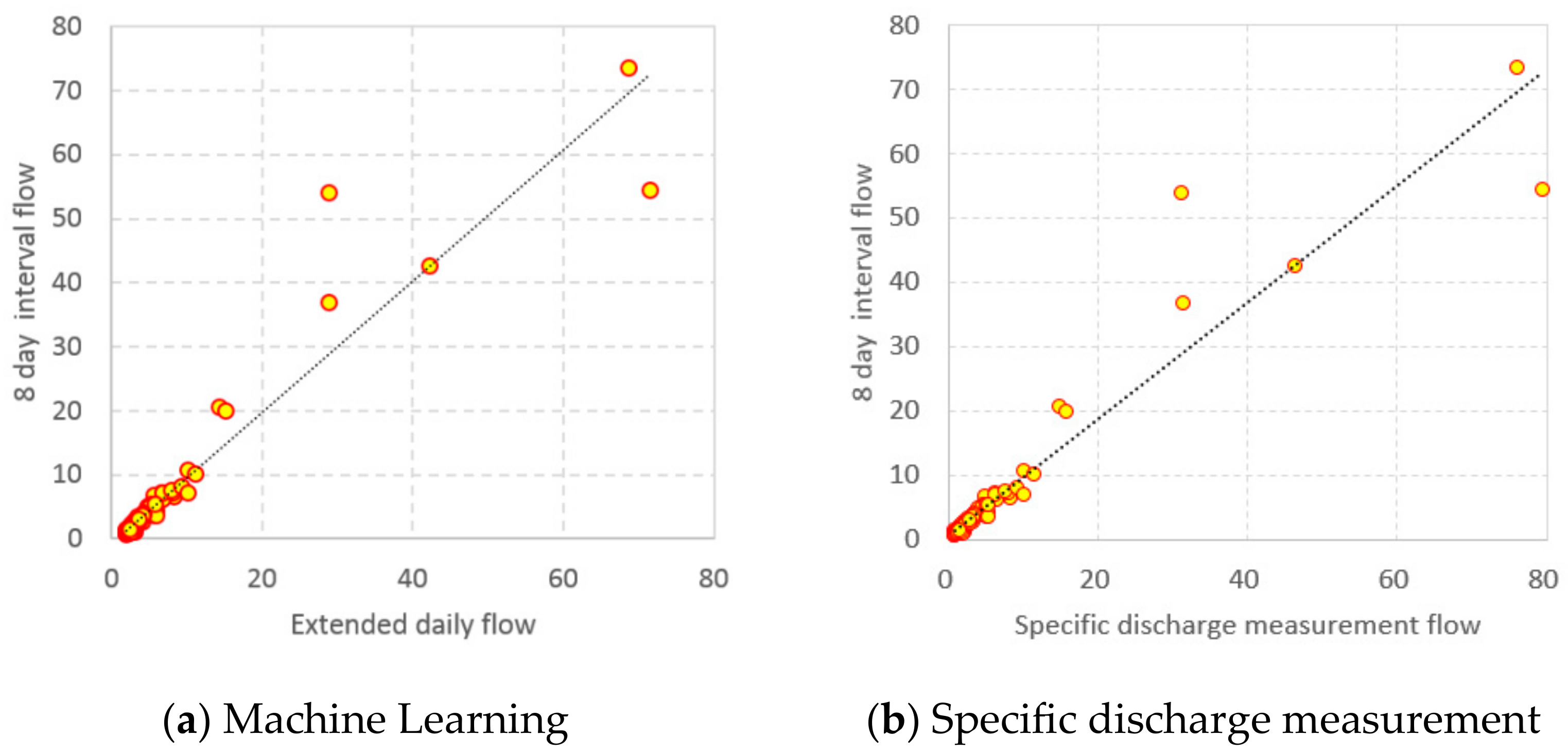 Water 16 00744 g004 Water 16 00744 g004