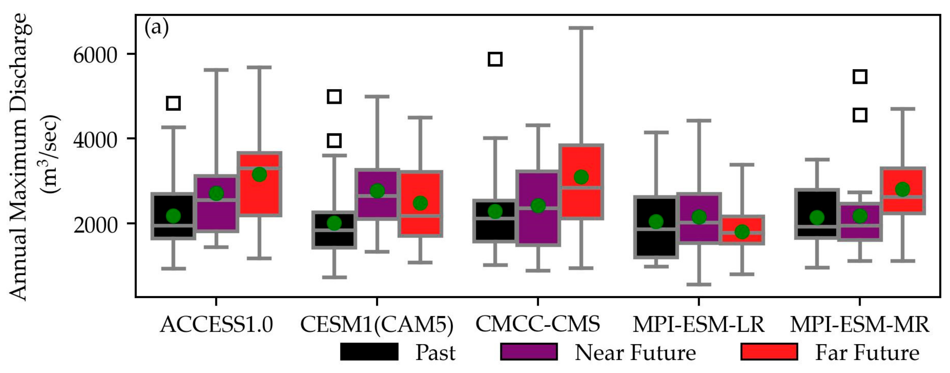 Water 16 00745 g013a