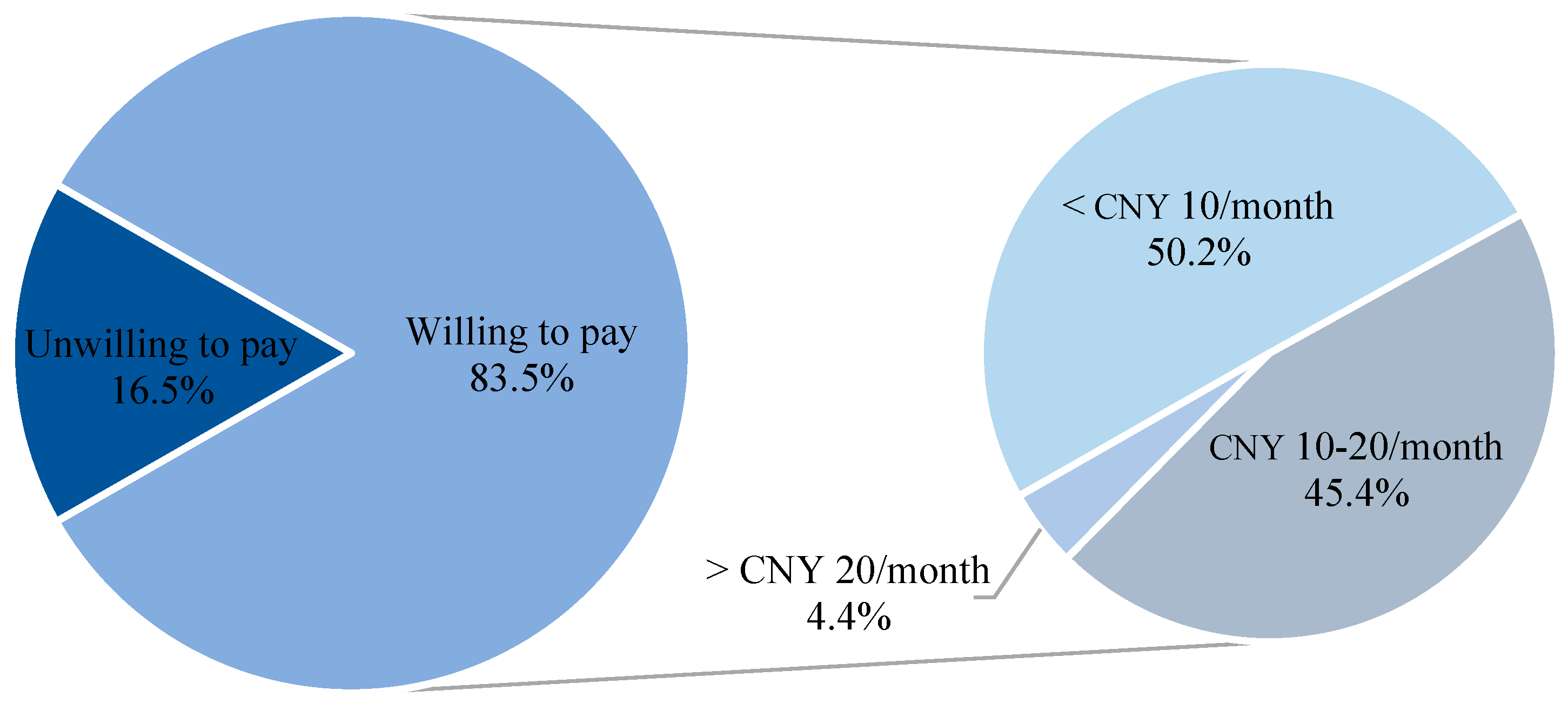 Water 16 00761 g003 Water 16 00761 g003
