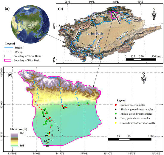 Groundwater Hydrochemistry and Recharge Process Impacted by