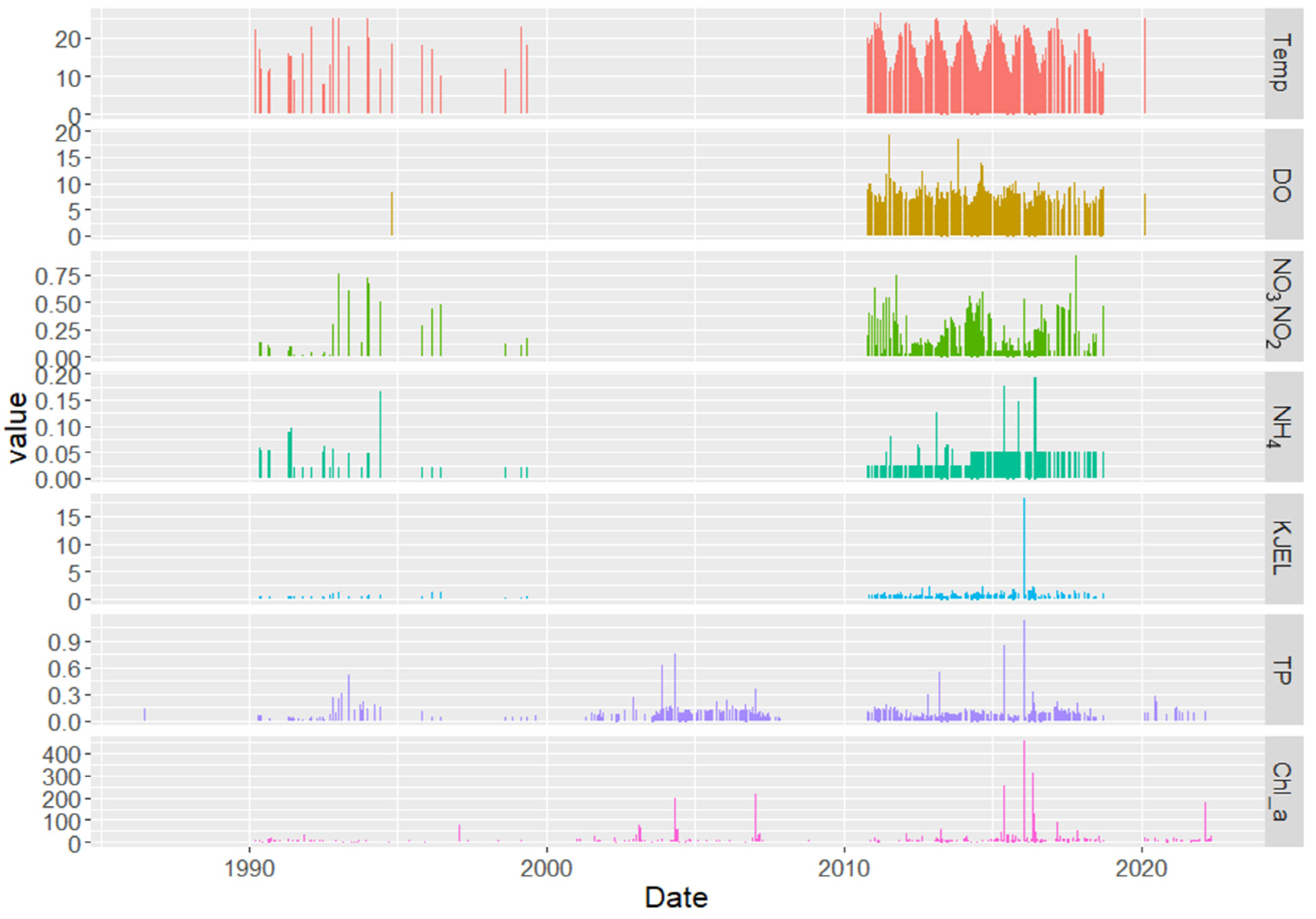 Water 16 00764 g003 Water 16 00764 g003