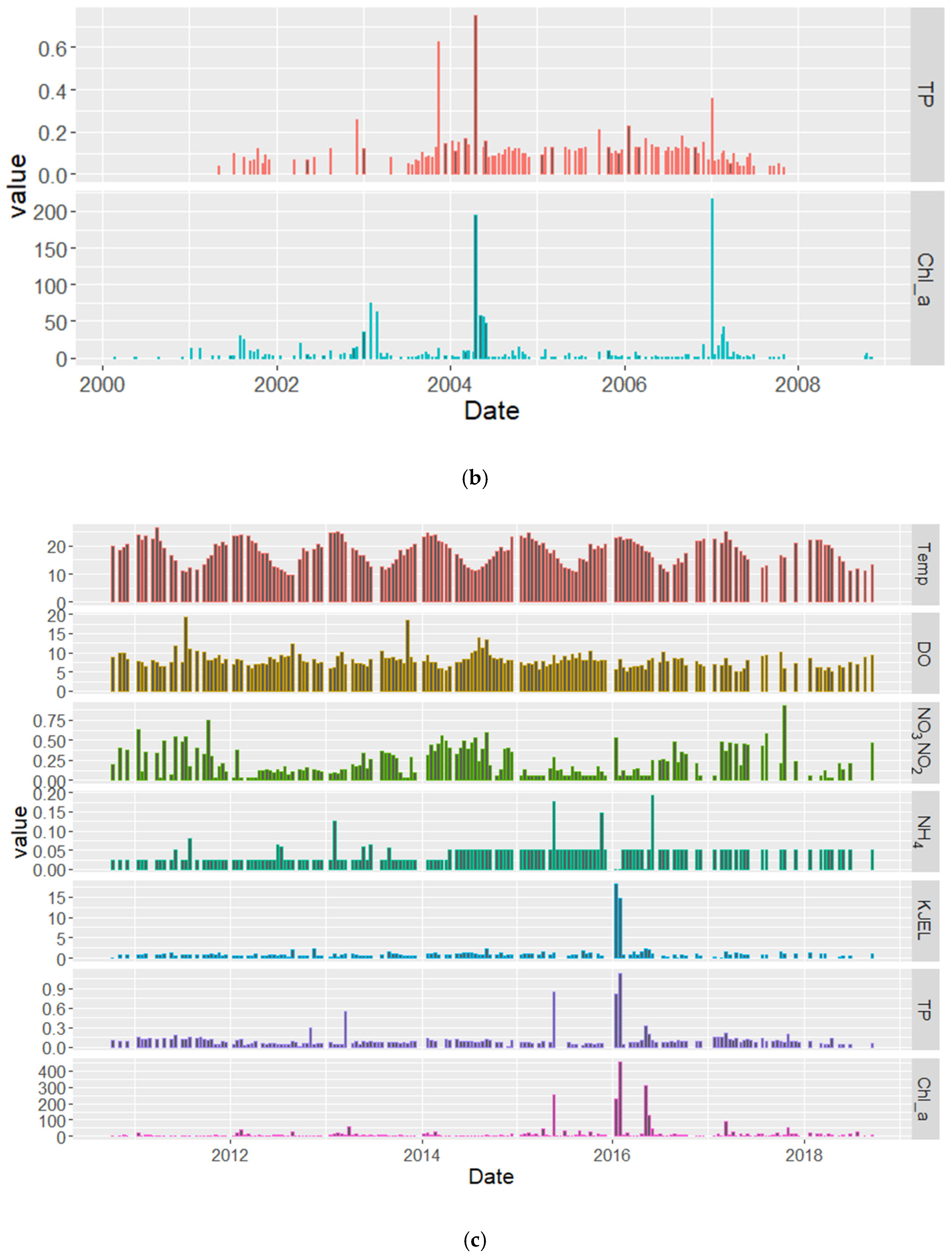 Water 16 00764 g004b Water 16 00764 g004b