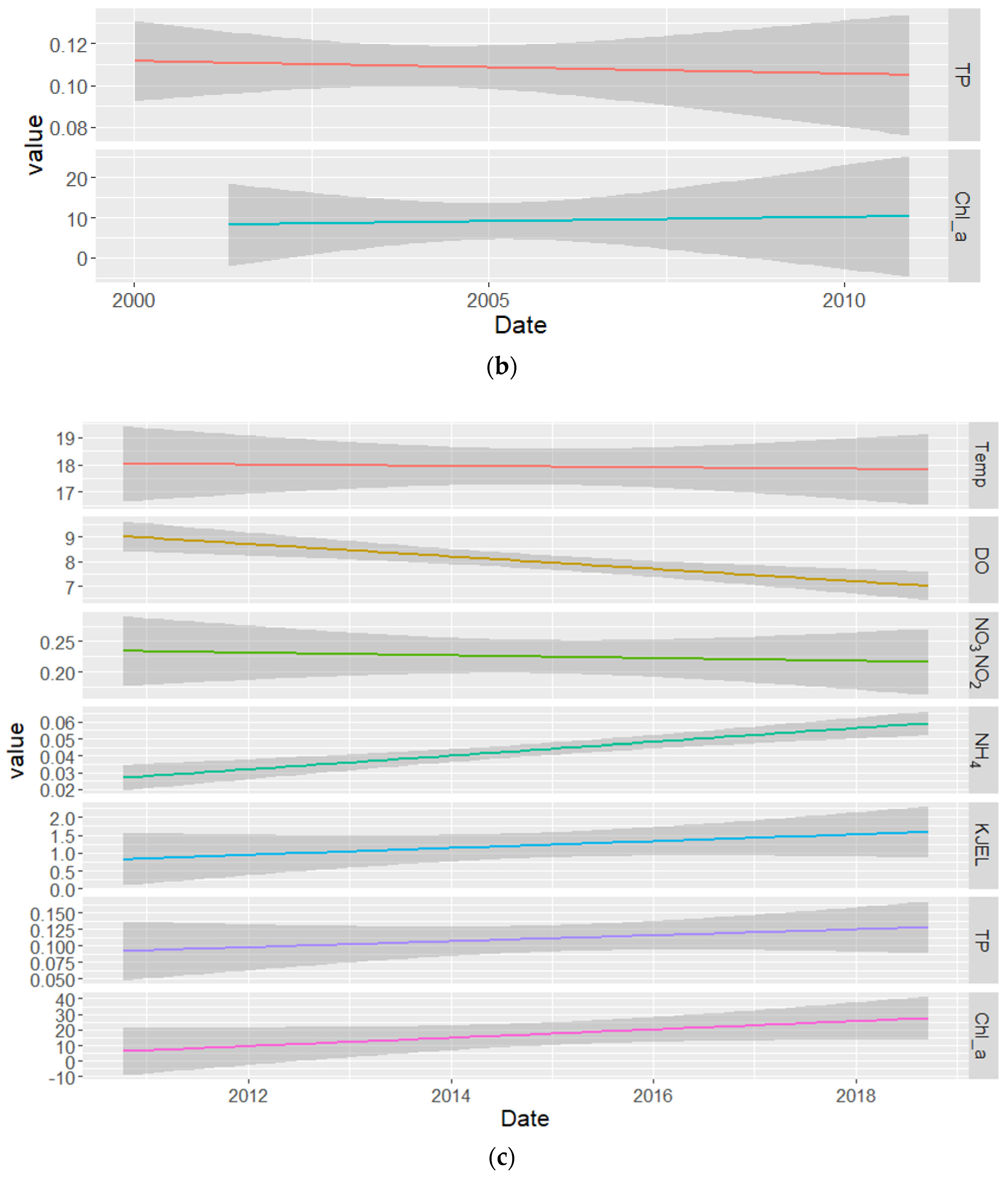 Water 16 00764 g005b Water 16 00764 g005b
