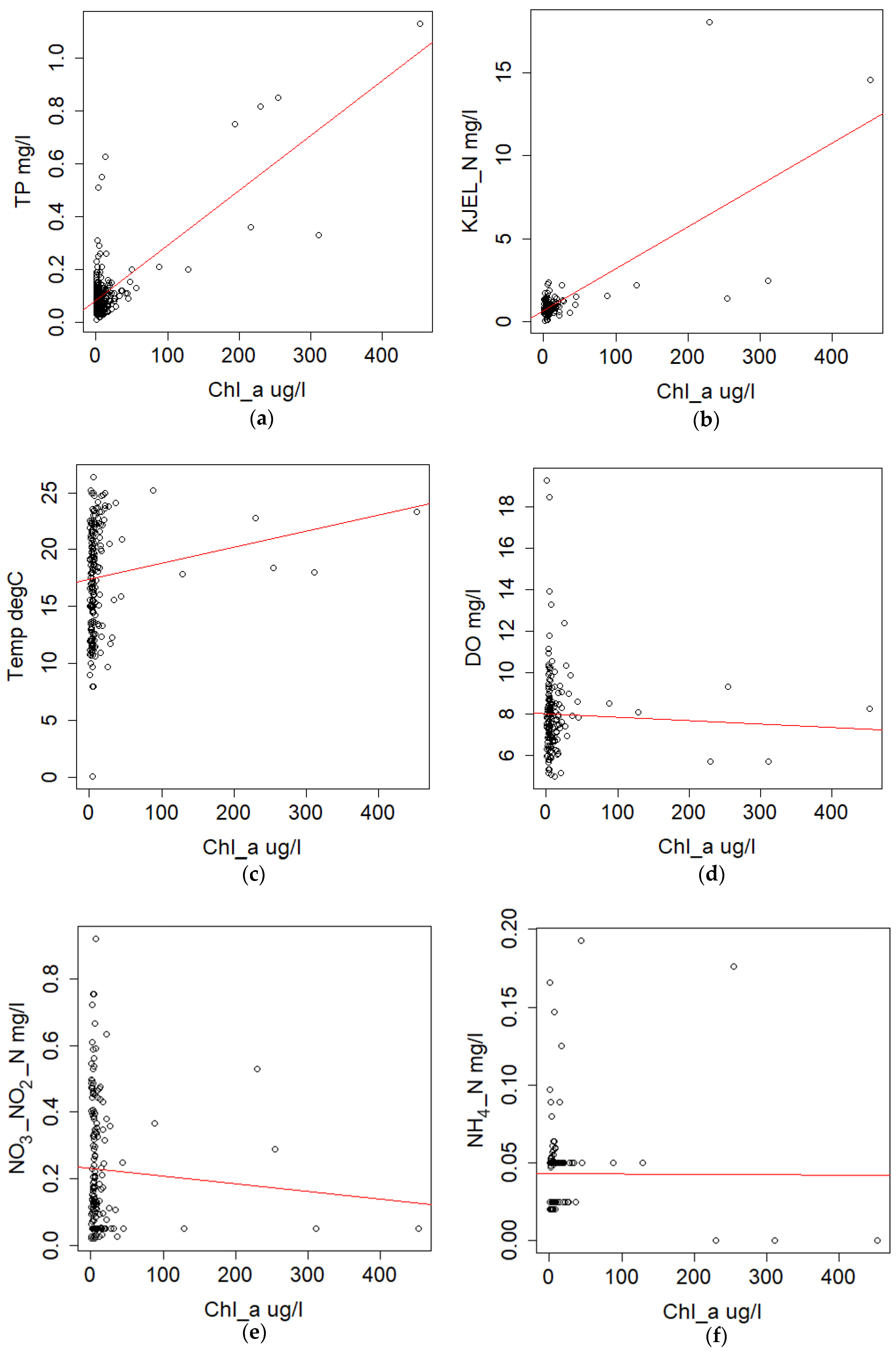 Water 16 00764 g006 Water 16 00764 g006