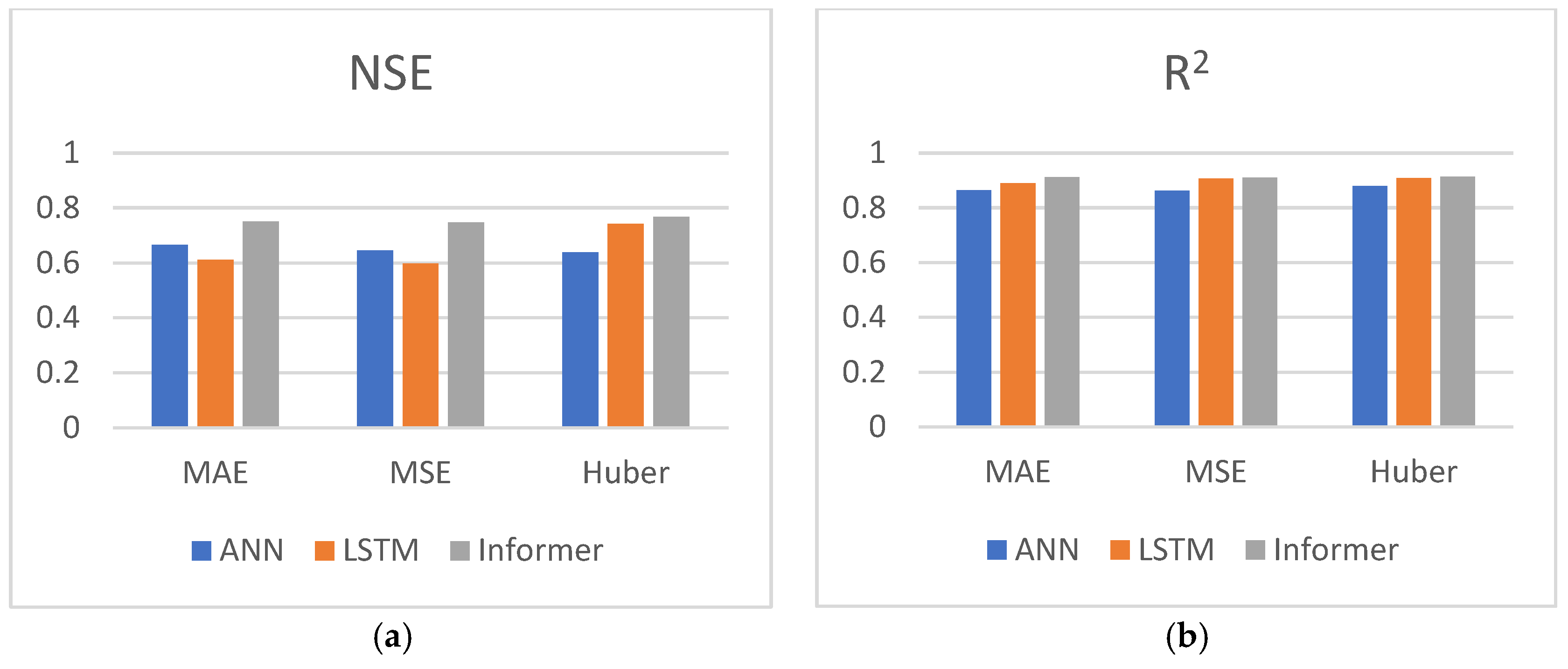 Water 16 00765 g007a