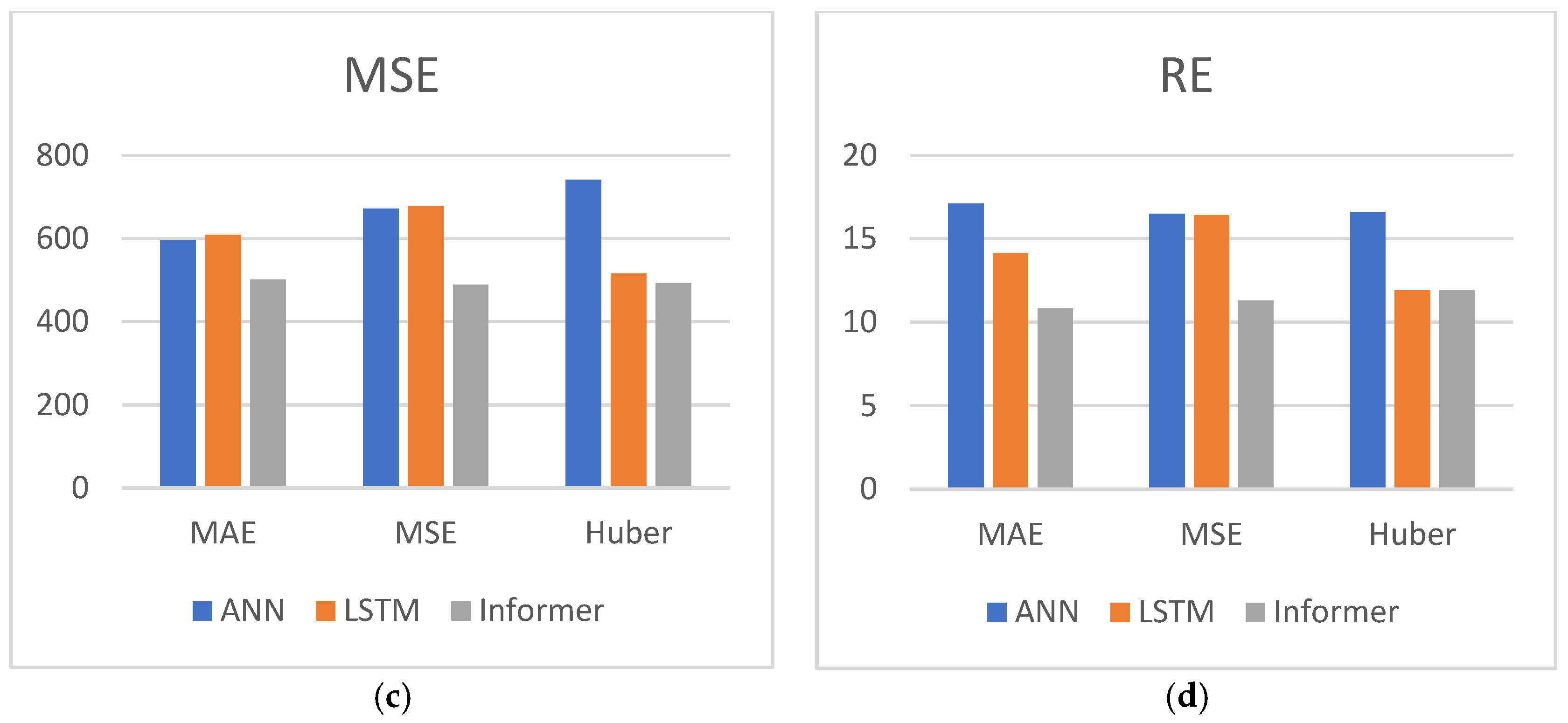 Water 16 00765 g007b