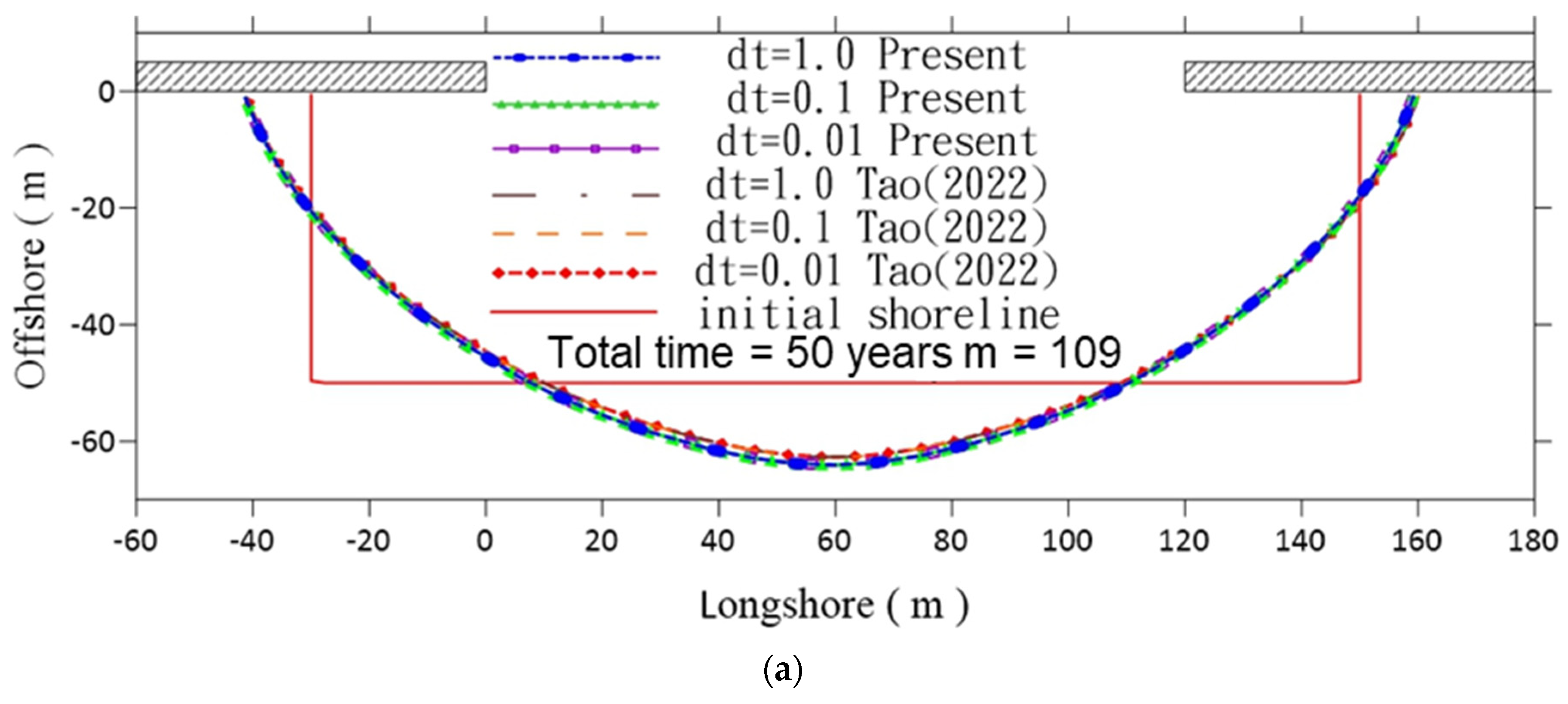 Water 16 00774 g007a