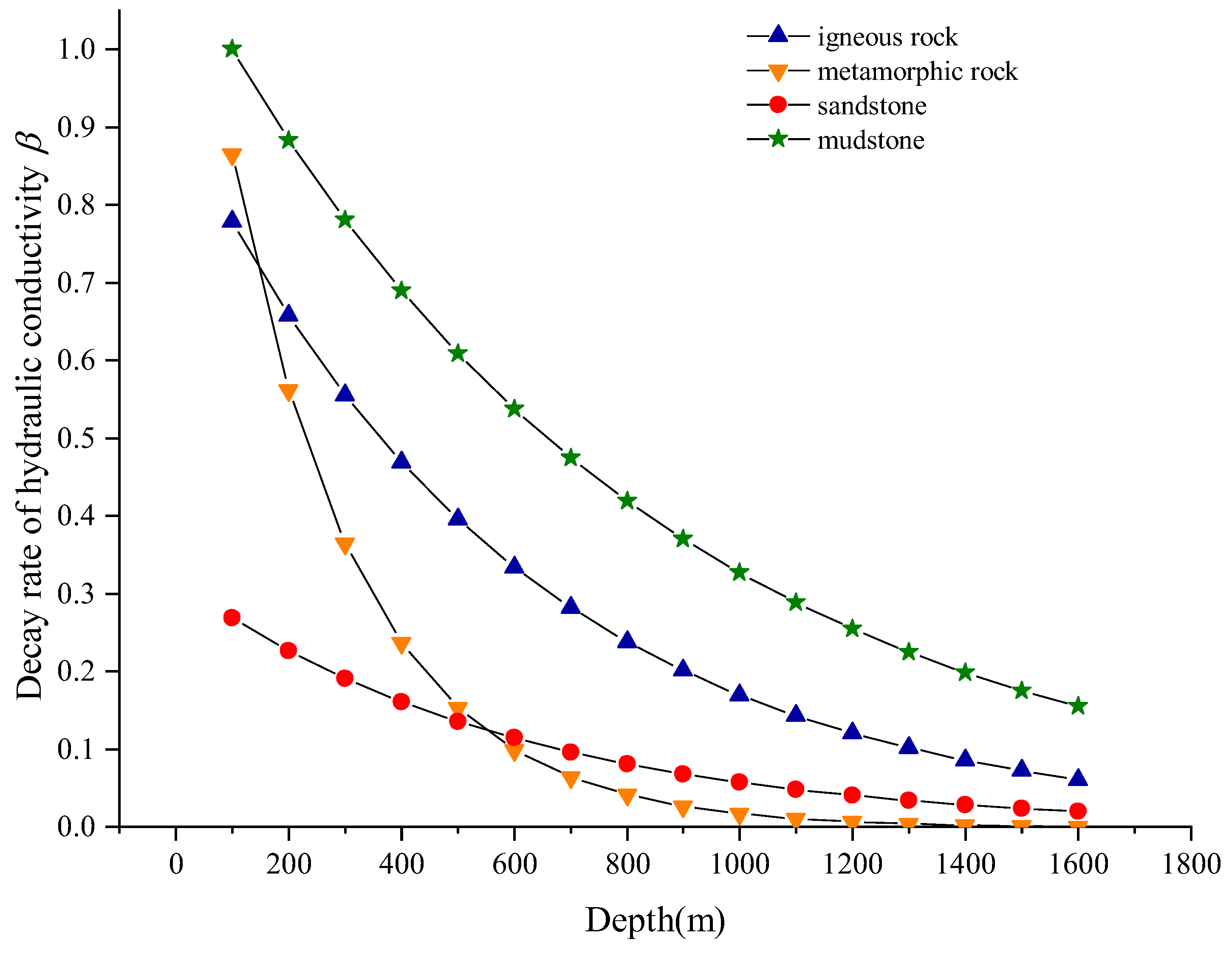 Water 16 00778 g007 Water 16 00778 g007