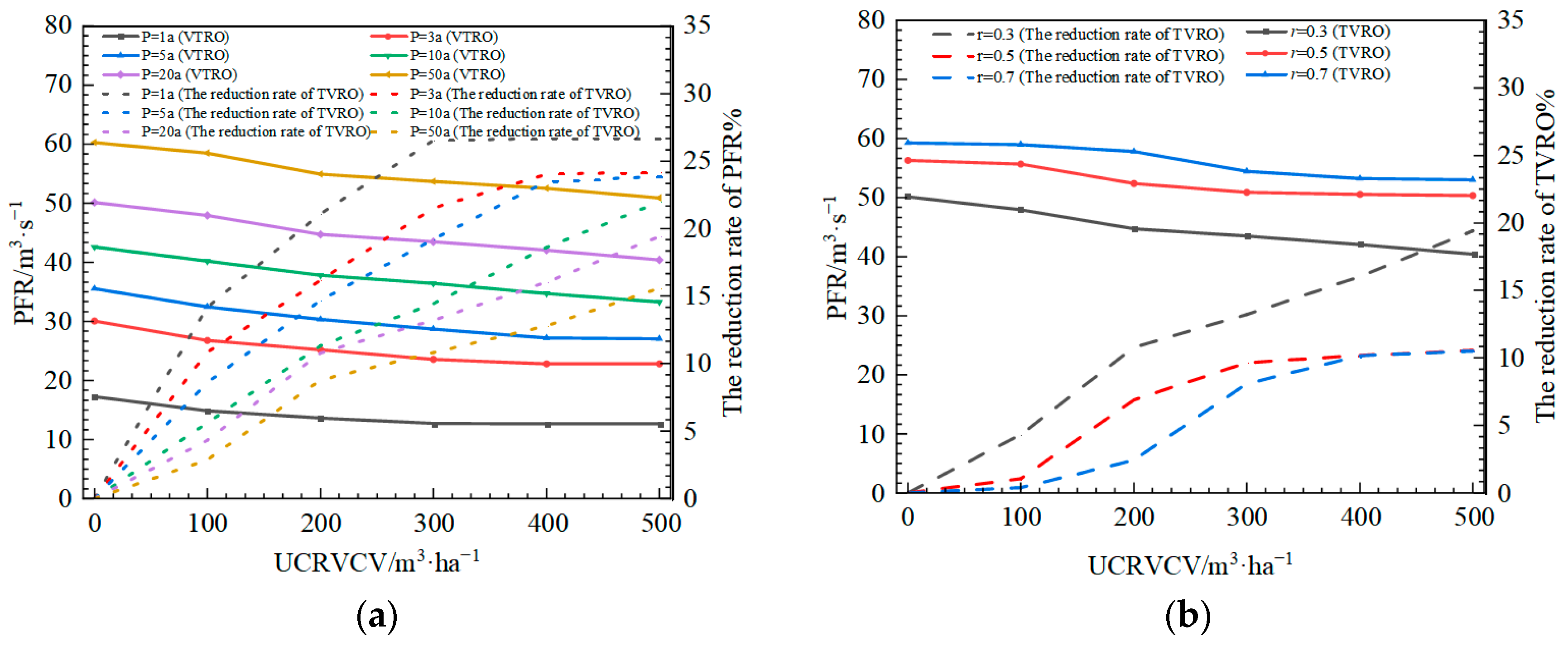 Water 16 00787 g007a