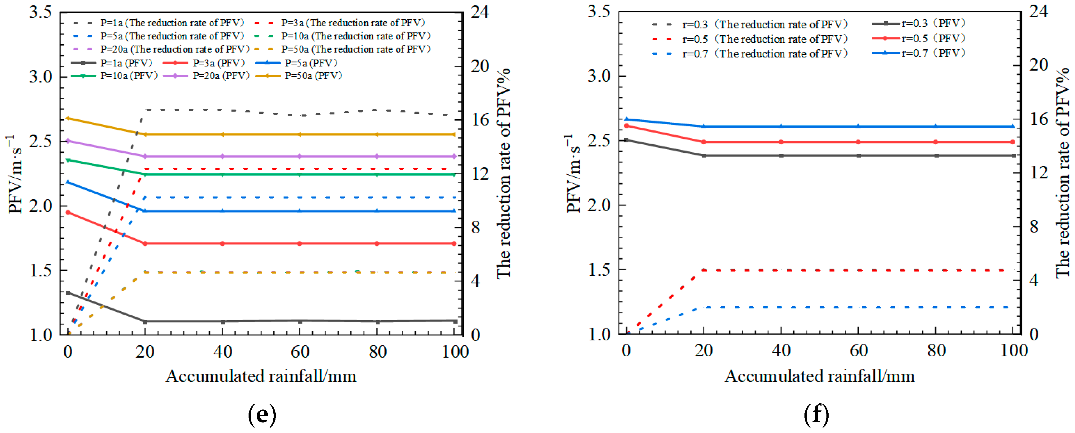 Water 16 00787 g008b