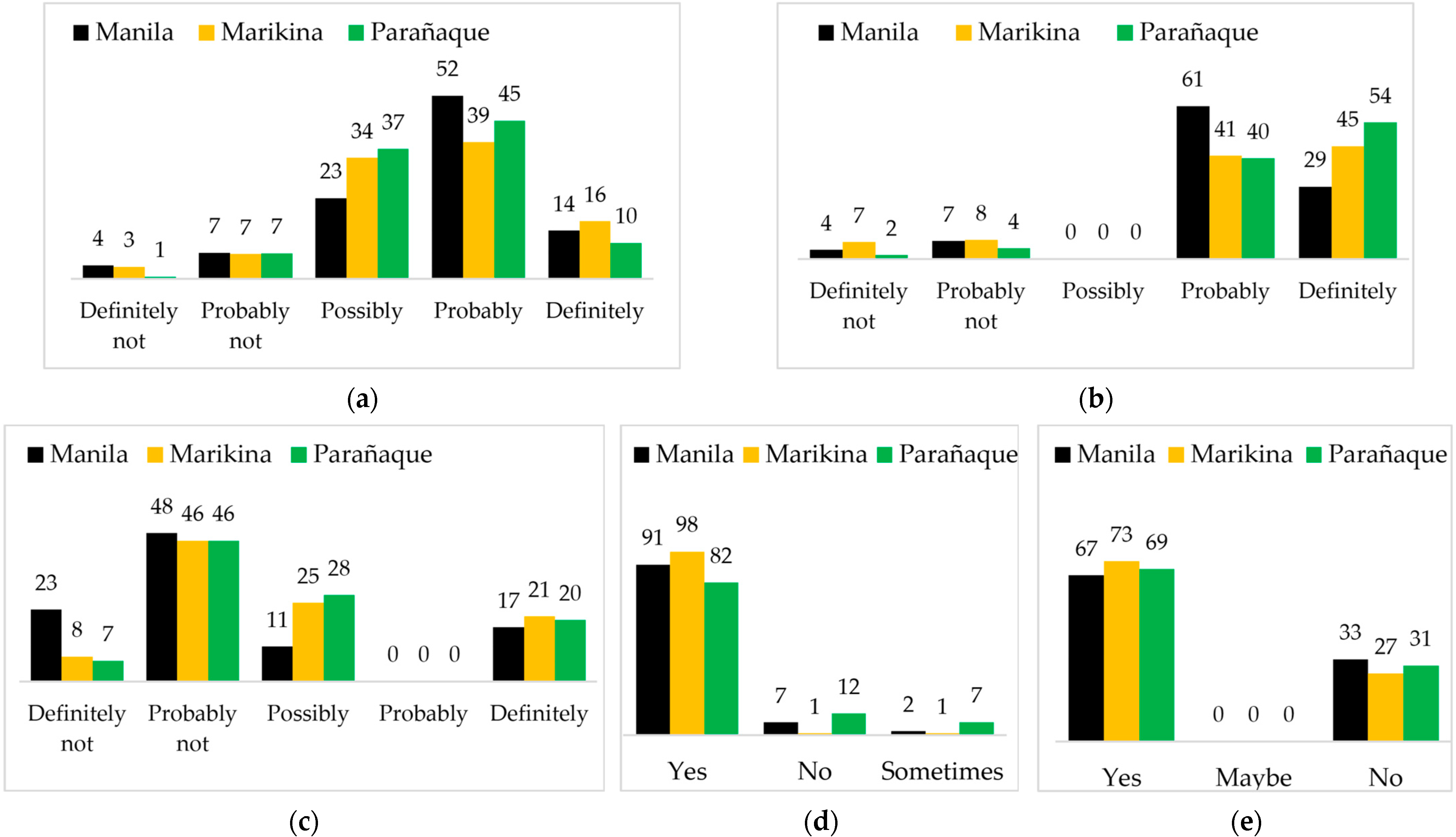 Social Drivers of Flood Vulnerability: Understanding Household ...
