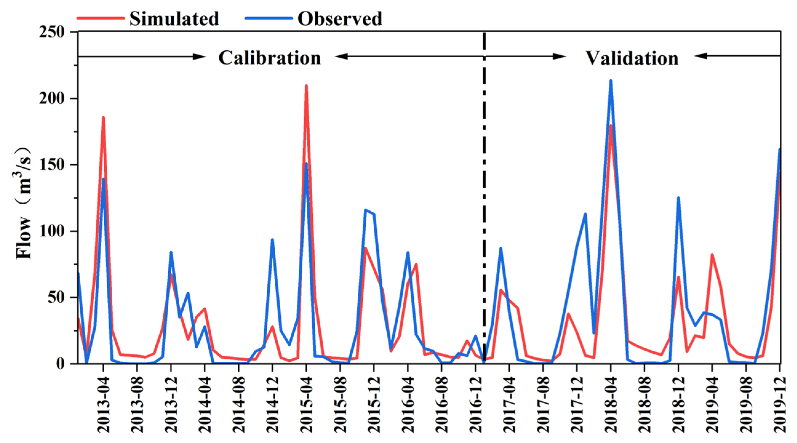 Water 16 00800 g004 Water 16 00800 g004