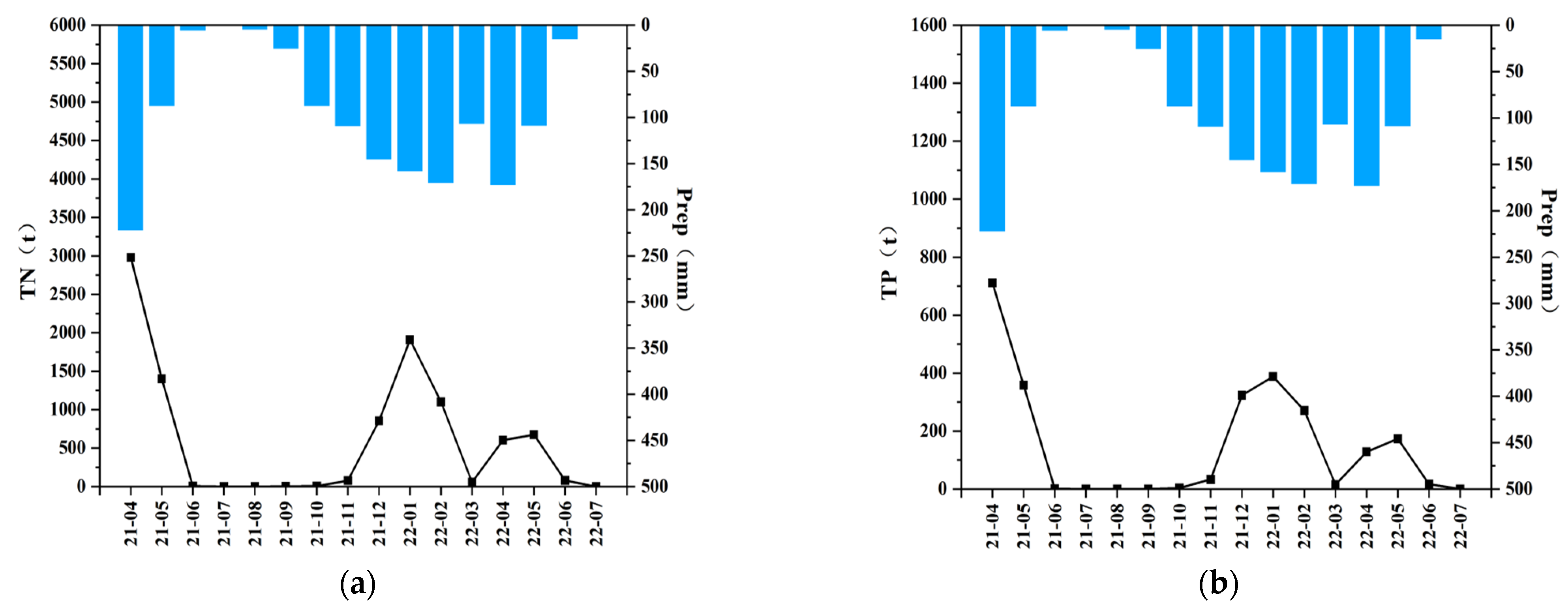 Water 16 00800 g006 Water 16 00800 g006