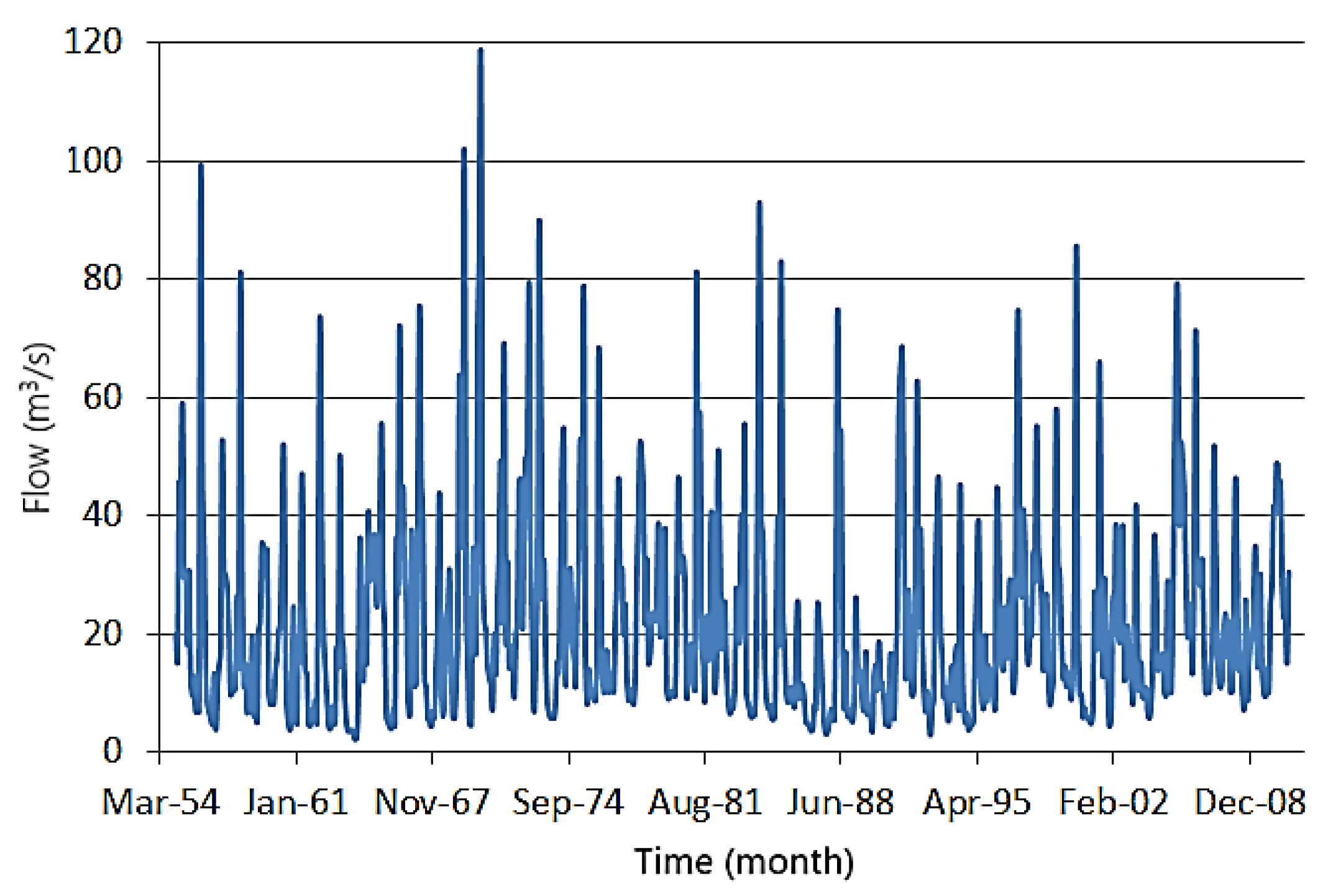Water 16 00808 g002 Water 16 00808 g002