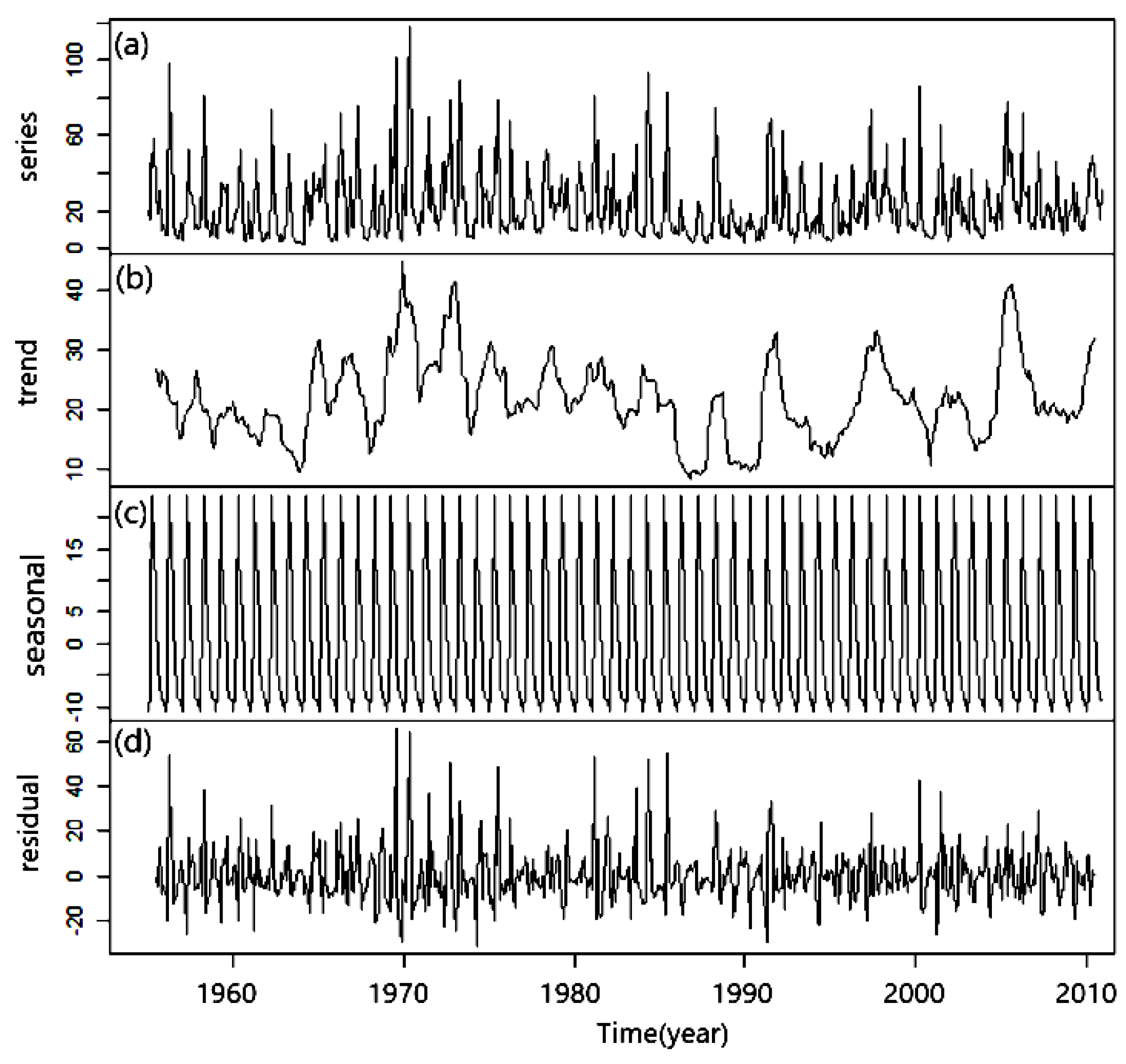 Water 16 00808 g006 Water 16 00808 g006
