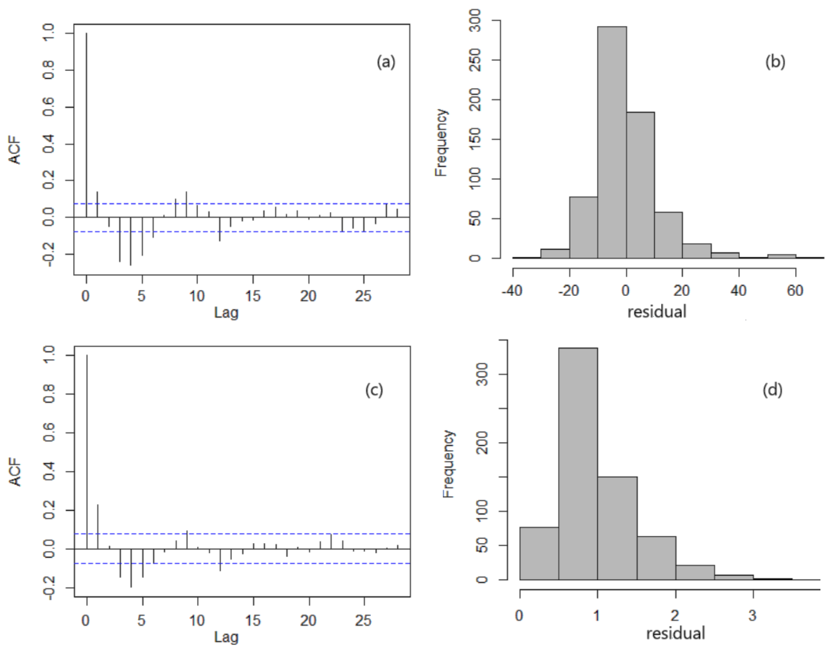 Water 16 00808 g008 Water 16 00808 g008