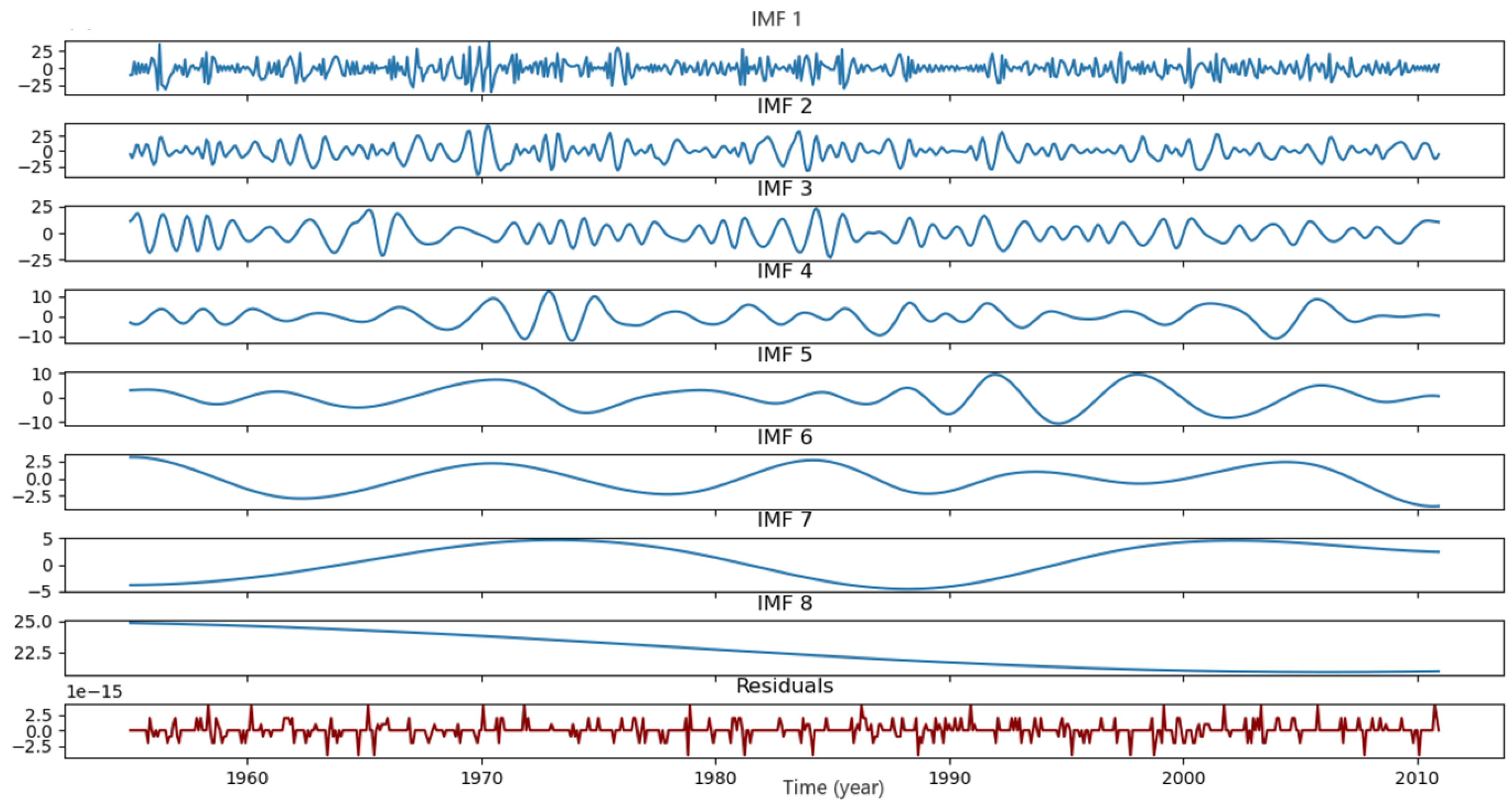 Water 16 00808 g010 Water 16 00808 g010