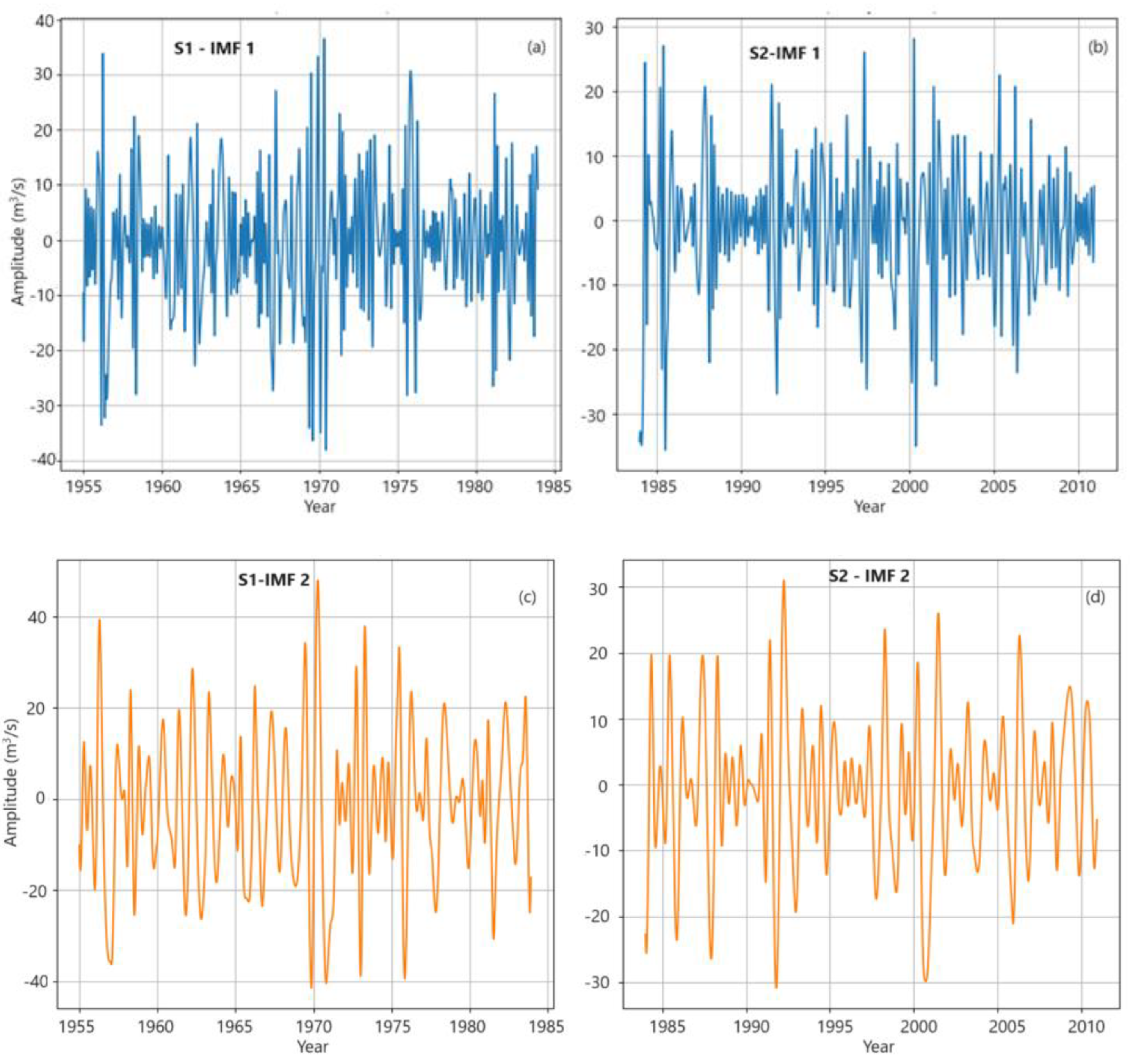 Water 16 00808 g012a Water 16 00808 g012a