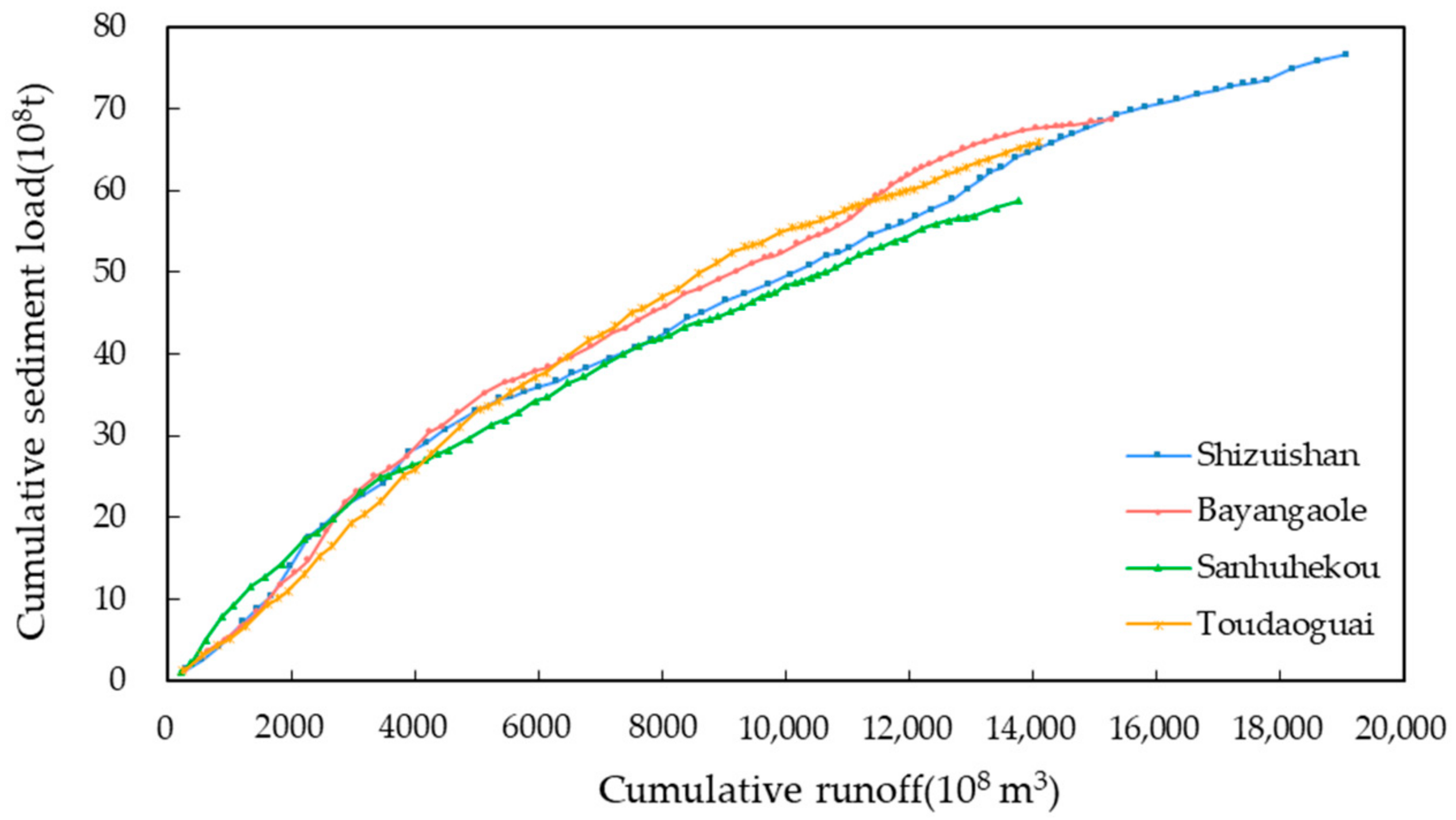 Water 16 00810 g005 Water 16 00810 g005