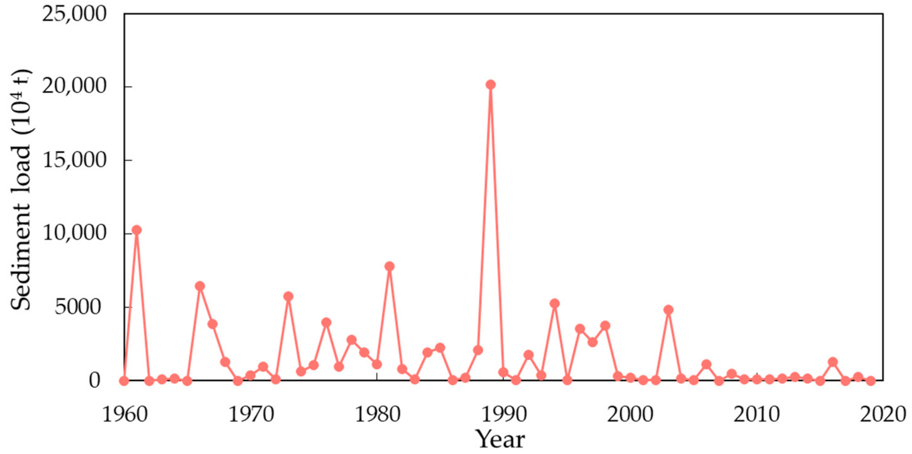 Water 16 00810 g006 Water 16 00810 g006