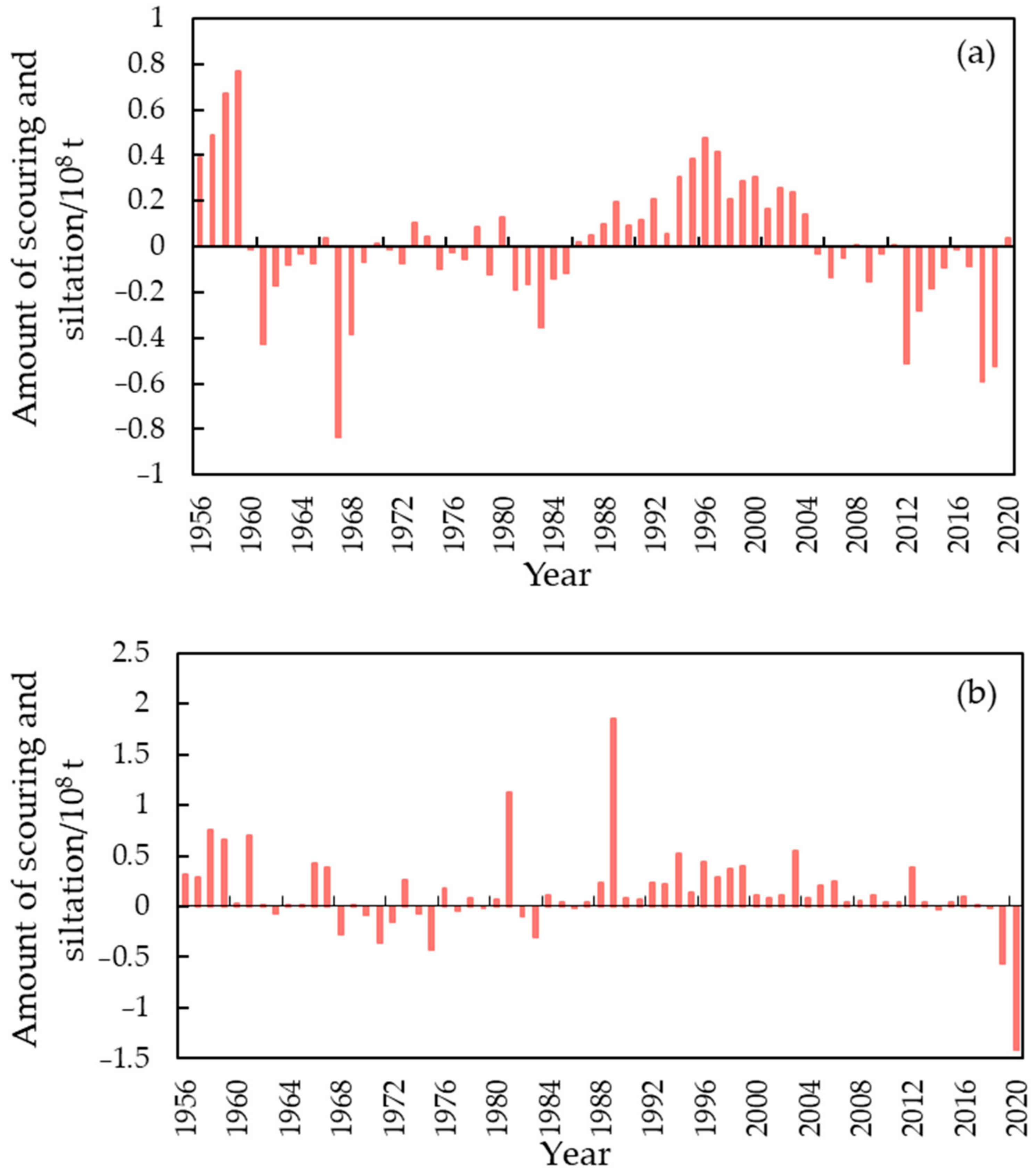 Water 16 00810 g007 Water 16 00810 g007