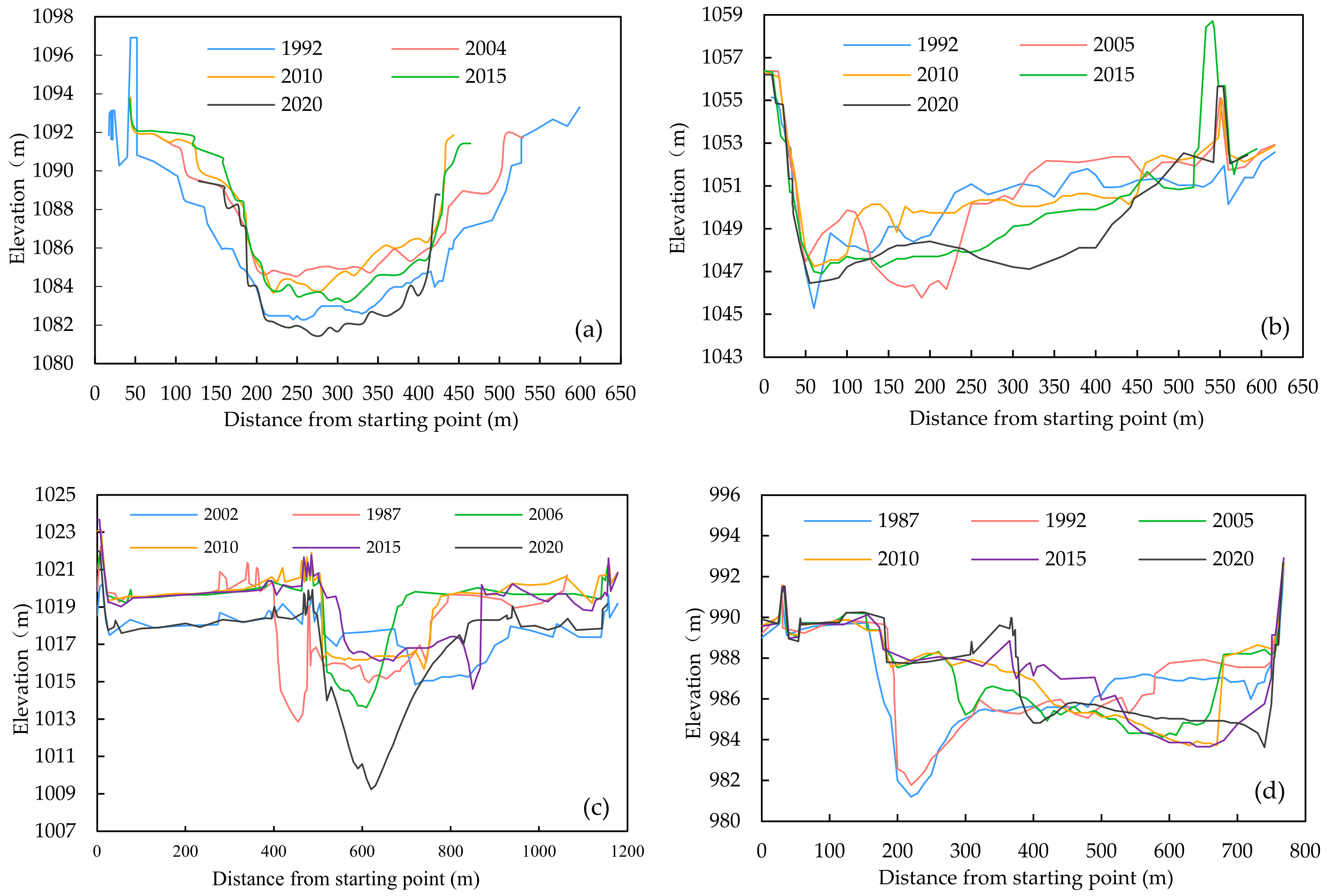 Water 16 00810 g008 Water 16 00810 g008